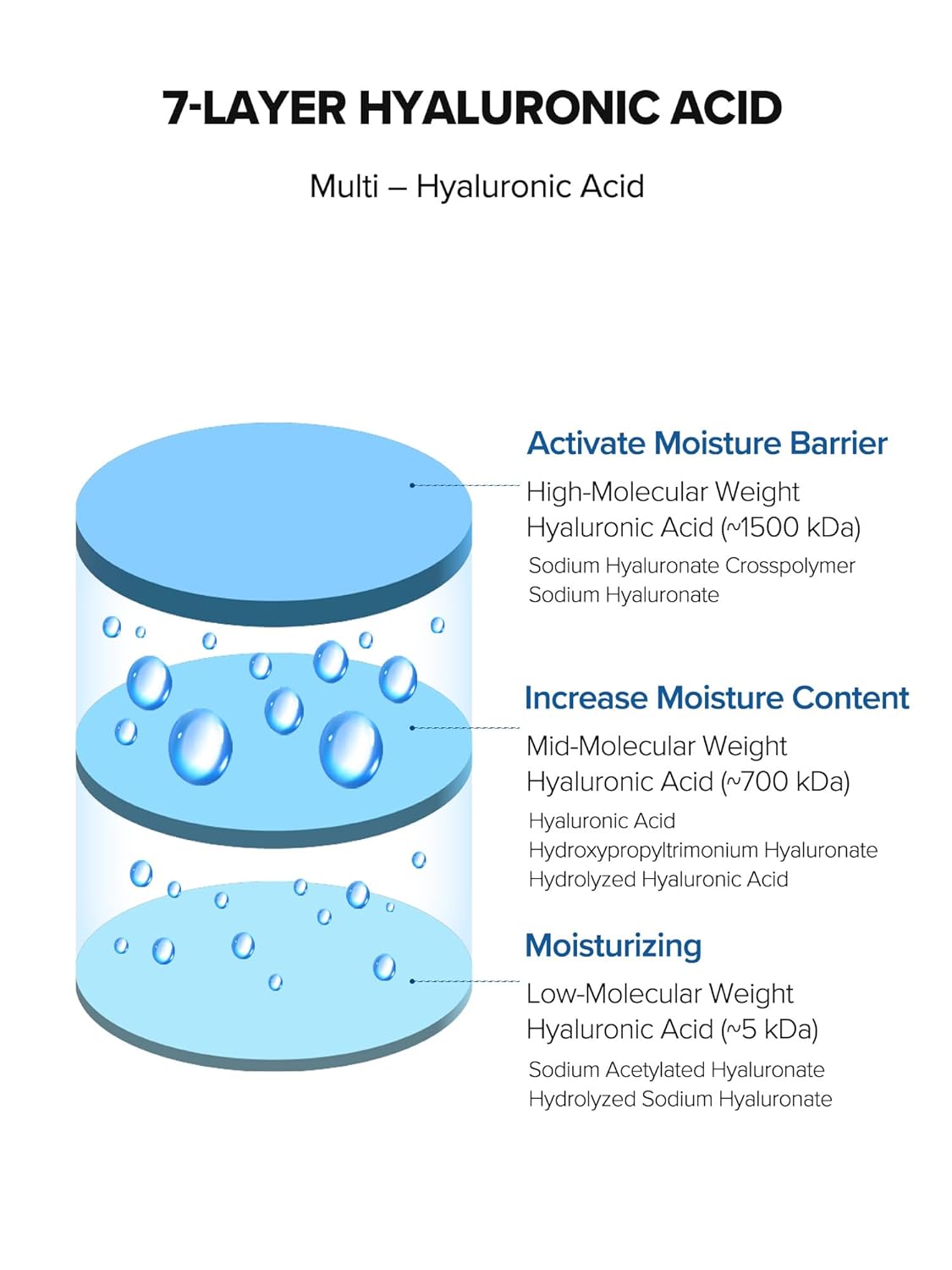 SKINFOOD Blue Chamomile Hyaluronic Cream, Vegan Moisturizer, 7-Layer Hyaluronic Acid Face Cream, Deep Hydrating & Soothing Water Cream, 70ml/2.36 fl.oz - Image 5