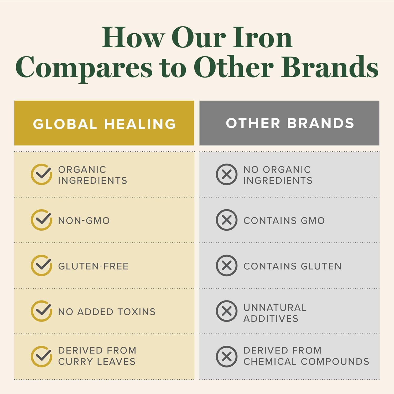 Global Healing Center Iron Supplement for Women and Men - Blood Builder Liquid Iron Vitamin with Curry Plant Extract - Natural Energy to Combat Fatigue, Brain Health & Oxygen Level Support (2 Oz)