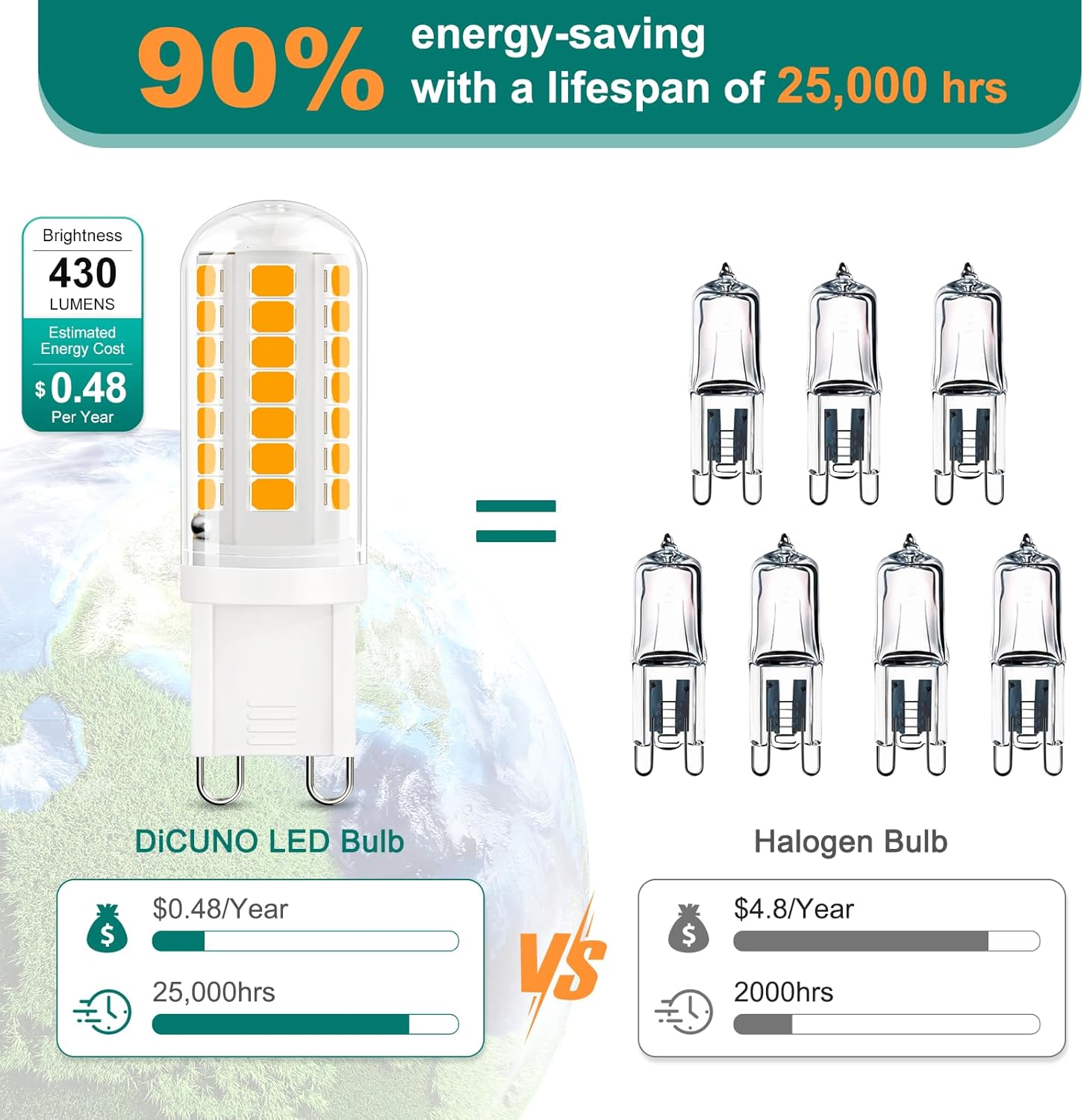 DiCUNO G9 LED Bulb 4W, 3000K Warm White, 40W Halogen Equivalent, Chandelier Light Bulbs T4 G9 Bi Pin Base, Non-dimmable, 430lm, Replacement for Bathroom Vanity Lights, Pack of 6