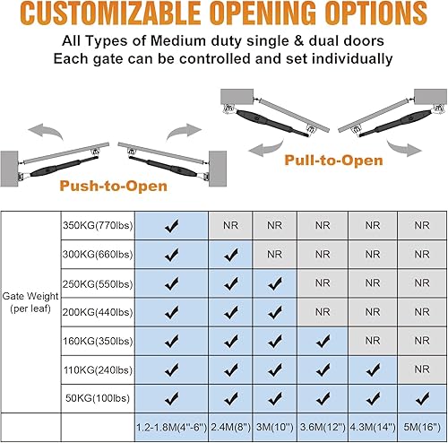 Miniatura 4 de JUJIANG Abridor automático de puertas con kit completo para puerta batiente de hasta 770 libras por brazo, abridor eléctrico de puerta de servicio