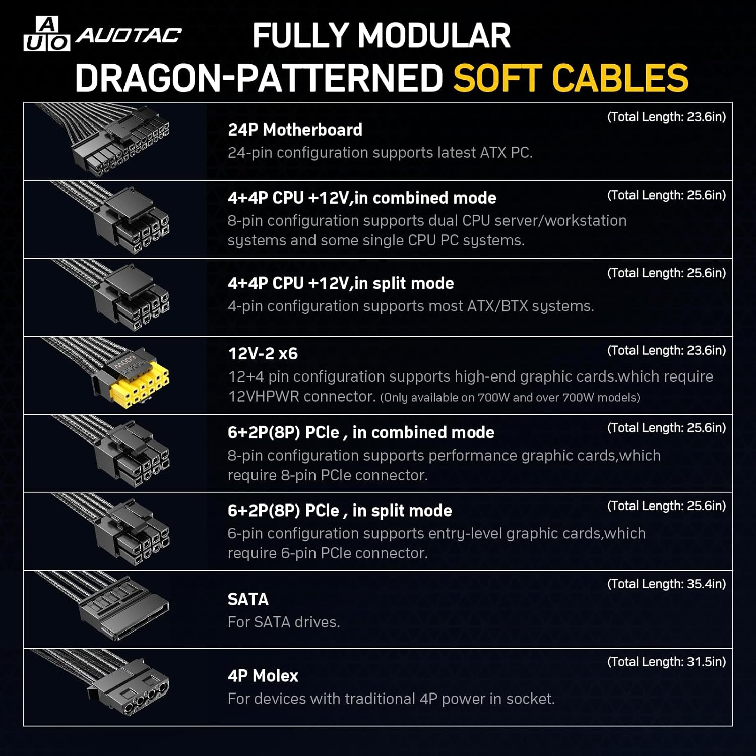 Diagram showing various modular cables included with the power supply, detailing their types and lengths.