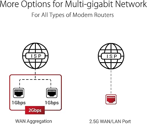 Miniatura 5 de ASUS ROG RAPTURE WIFI 6E enrutador de juegos (GT-AXE11000) - Tri-Band 10 Gigabit Wireless Router, primera banda de 6 GHz del mundo para canales más