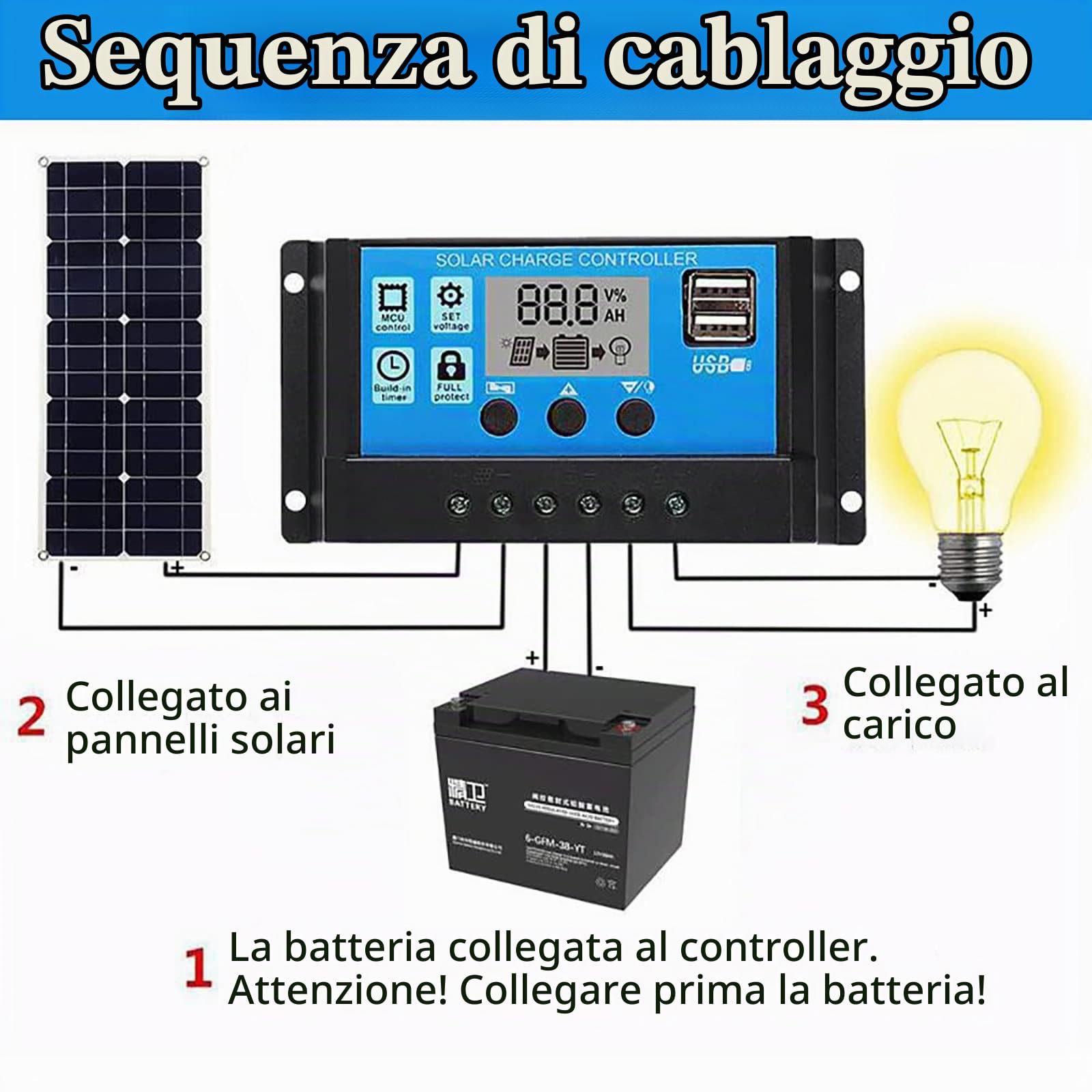 Pannello Solare Monocristallino Portatile da 250w 500w con Controller 10a/20a/30a, Doppia USB, può Essere Utilizzato per La Ricarica della Batteria 12v/24v,500W-30Acontroller