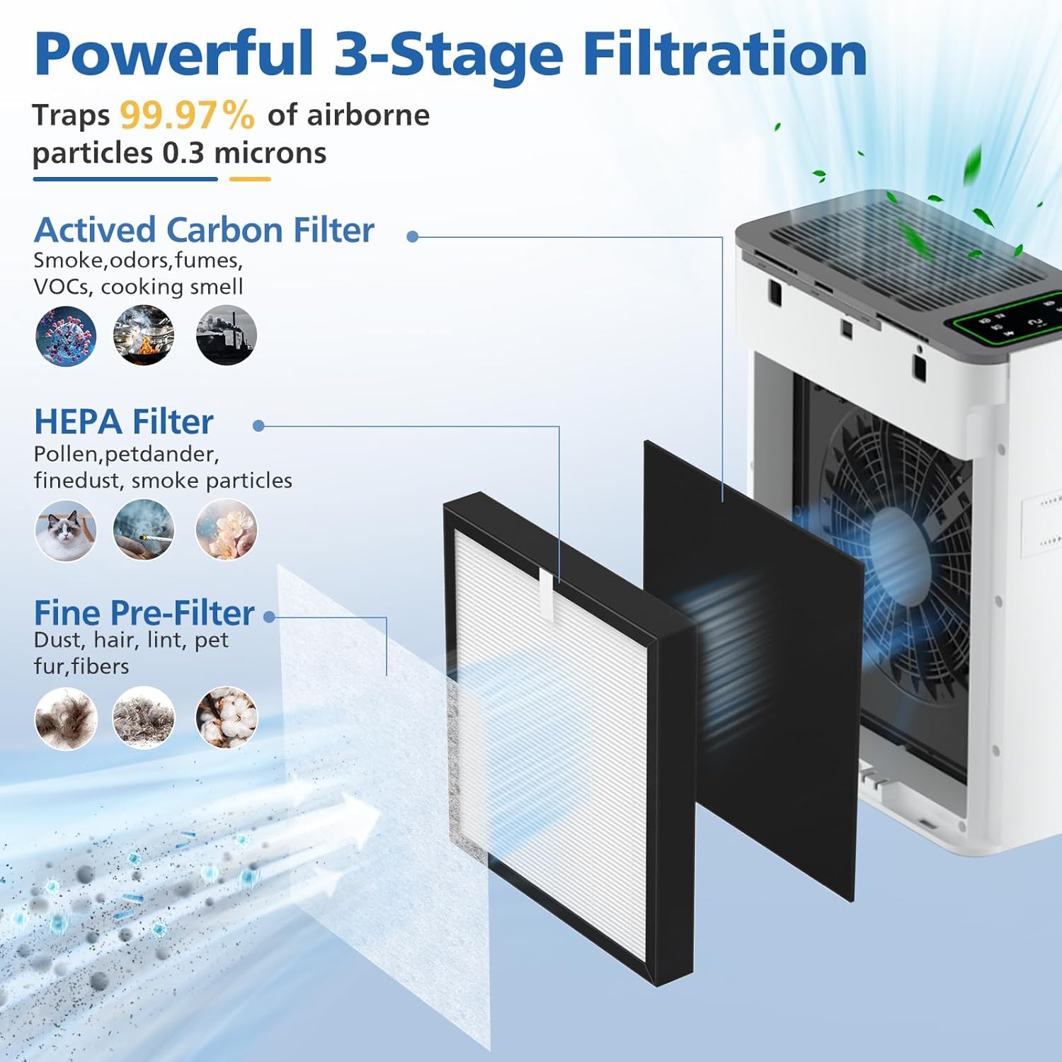 LINNIW TZ-K2 Replacement Filter Compatible with ToLife Air Purifier TZ-K2, 3-in-1 High-Efficiency Activated Carbon and Pre-Filter, TZ-K2-A Replacement Filters, 3 Pack - Image 3