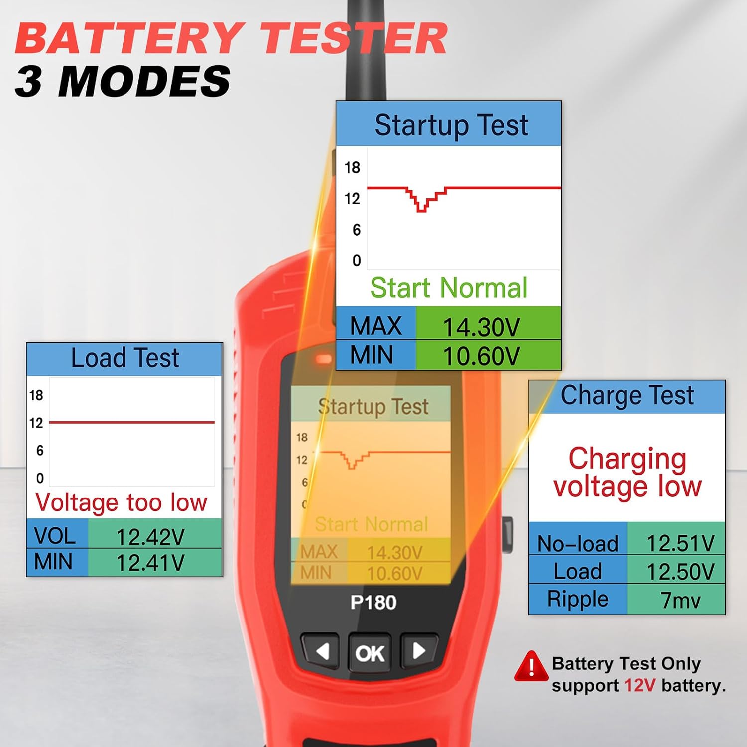 Circuit Breaker Finder Tool, Battery Tester, AC DC Voltage Tester, Fuel Injector Tester, 9V-30V Automotive Circuit Tester with 40FT Cable, P180