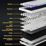 EPOMAKER Ajazz AK820 Pro 75% Gasket Clavier Mecanique sans Fil/BT/USB - 5