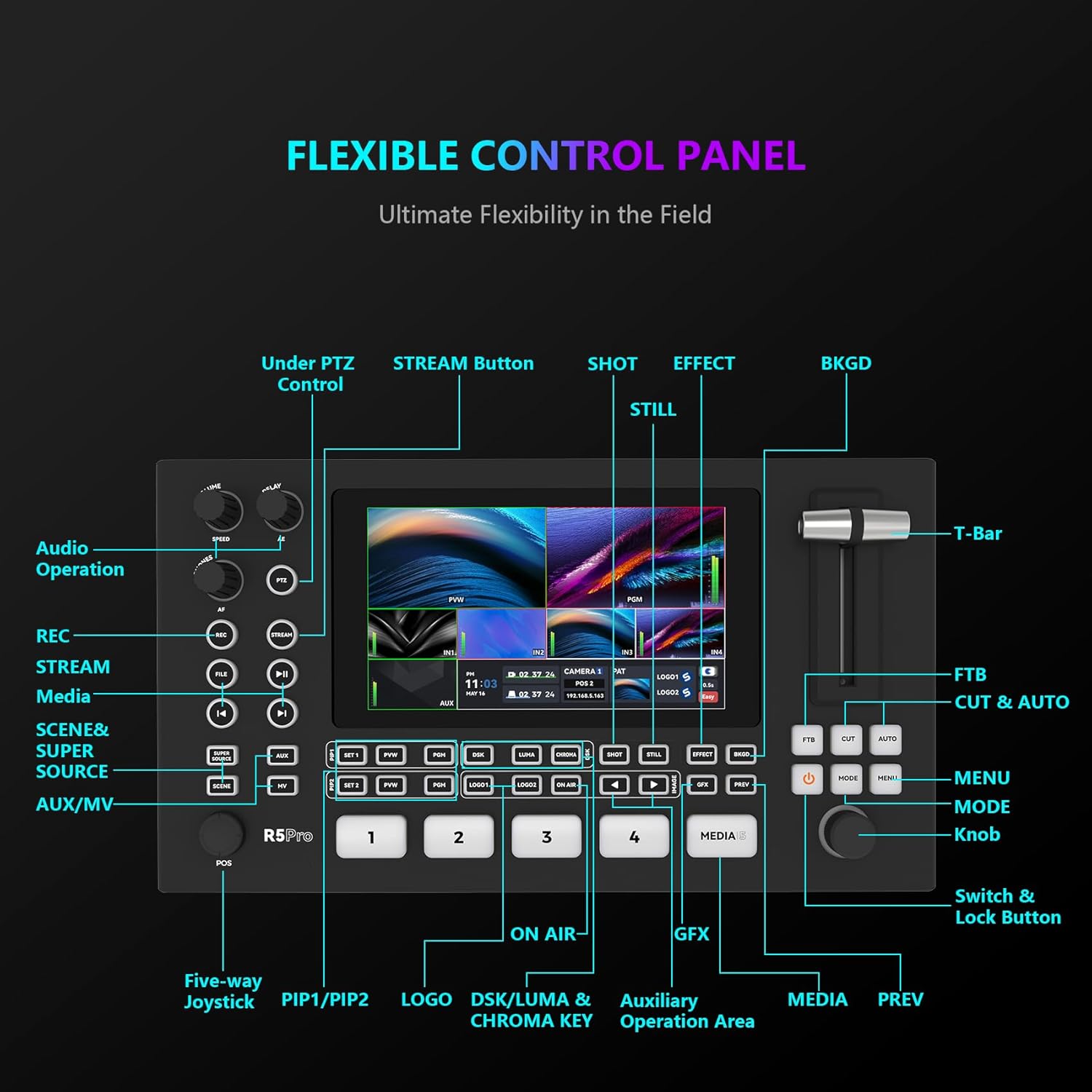 SPROLINK Neolive R5PRO Professional Live Streaming Switcher, 5.5-inch Screen, Dual 4K HDMI Input, Support AUX and PGM Output, Multi-Functional Video Mixer (NeoLIVE-R5PRO)