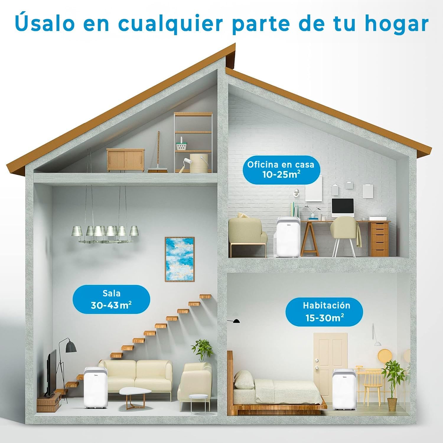 MIDEA Portable Air Conditioner usage in different room sizes