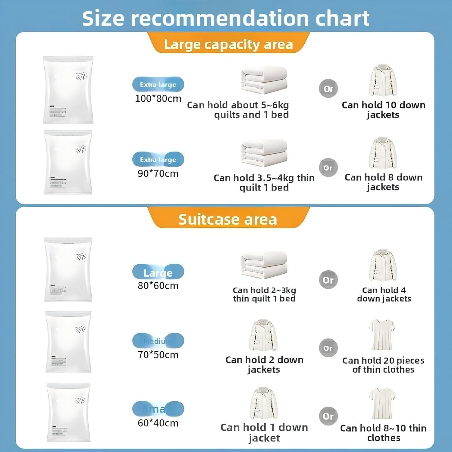 10 pack Vacuum Storage Bag Set with Hand Pump, 80% Saves Space, A Storage Essential for Clothes, Comforters Blankets,Plush Toys.Compression Bags for Bedding,Moving,Travel (10)