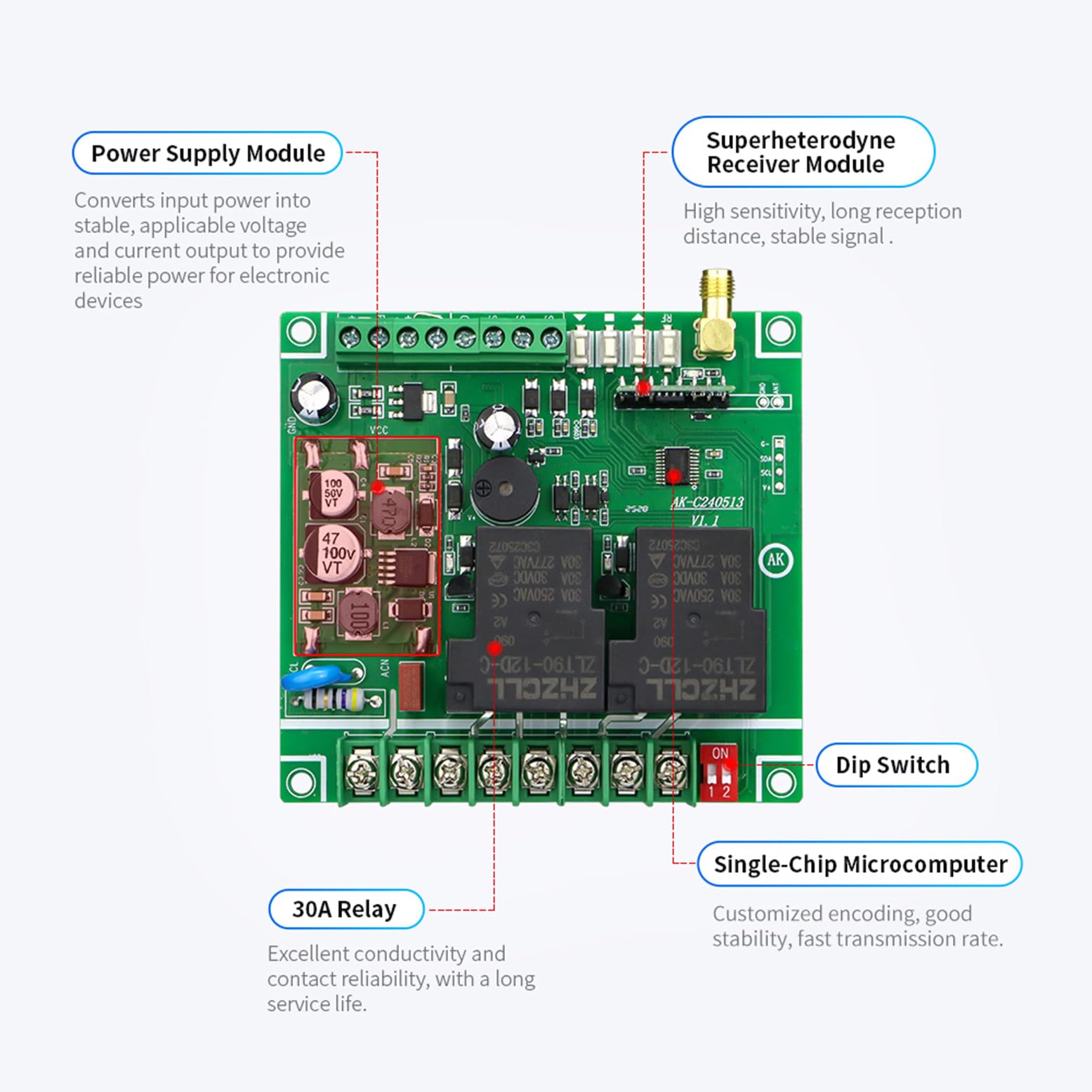 DC 12V 24V 30A linearantriebe Funkschalter mit 1 stück Fernbedienung Motor Fernschalter Hochleistungsschalter Vorwärts- und rückwärtsstopp-Controller Aufwärts und Abwärtsstopp manuelle Funktion