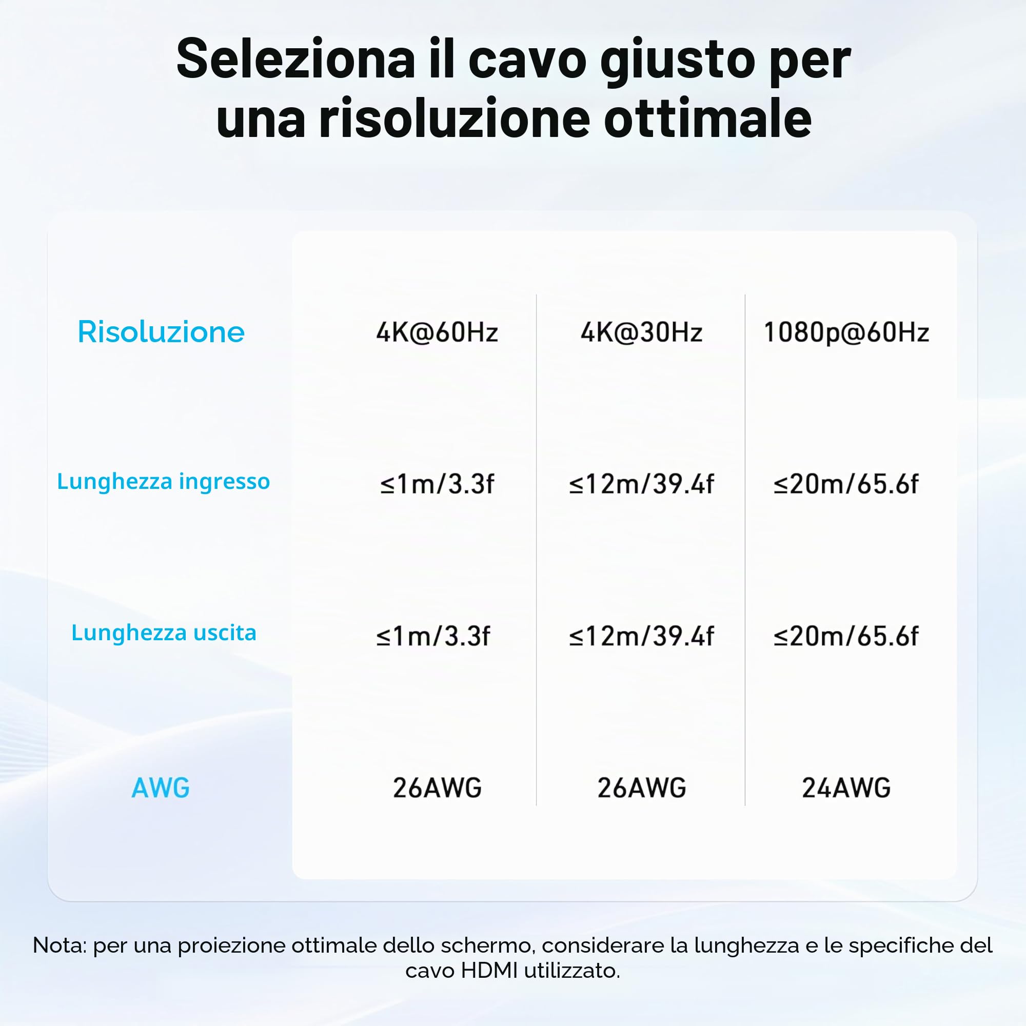 BENFEI Commutatore HDMI 4K, 2 Ingressi 1 Uscita, Supporta 4K 3D HD 1080P per Firestick Xbox PS4 Roku HDTV