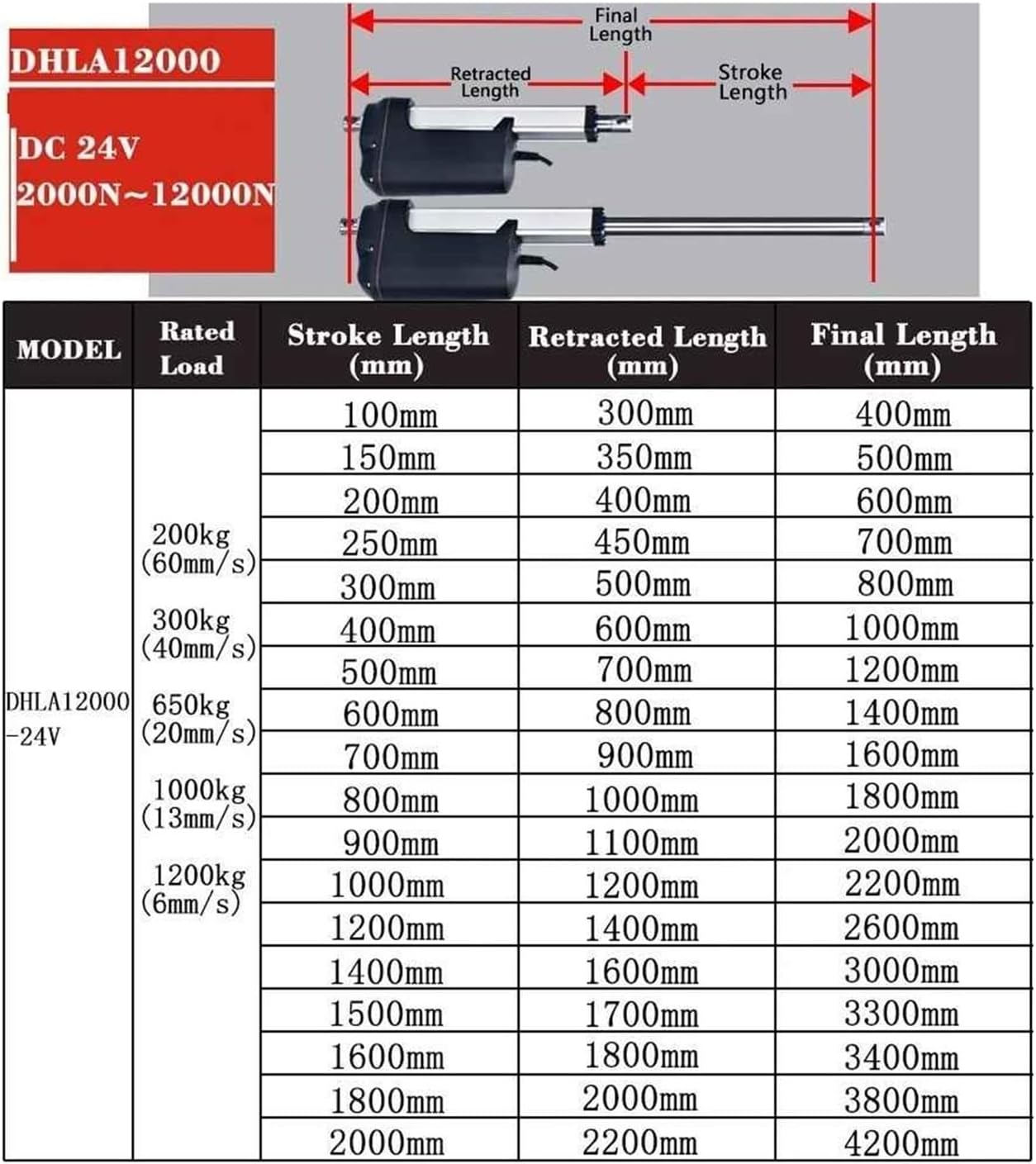 Amazon.co.jp: 電動リニアアクチュエーター 100mm ストローク 50N 推力 15mm/s IPX4 防水 DC 24V リニア アクチュエーター : 産業・研究開発用品