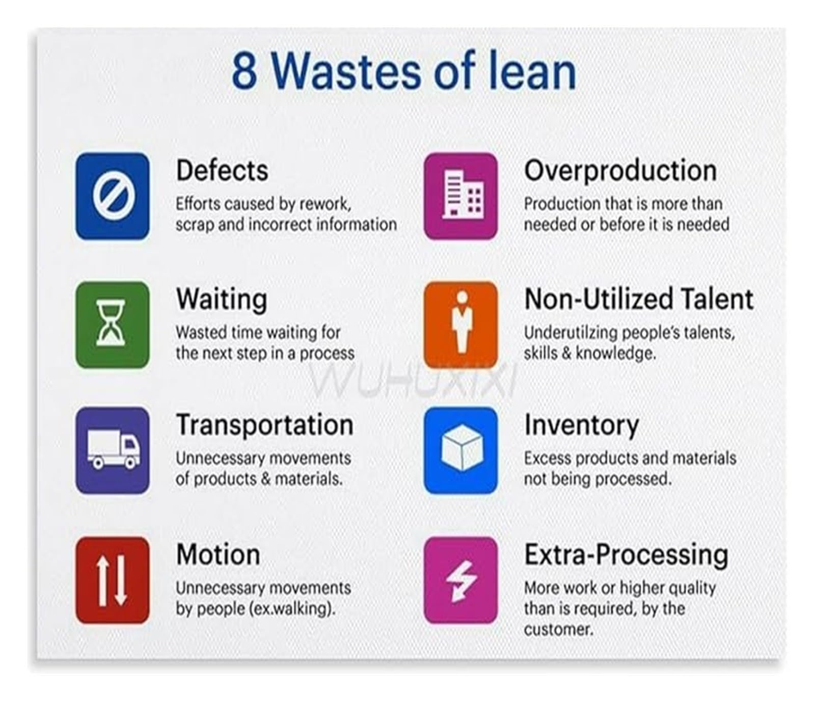 QMKADFQXF Hospital Process Poster The Eight Lean Wastes Educational Infographic for Office Workplace(Unframed,16x24inch(40x60cm))