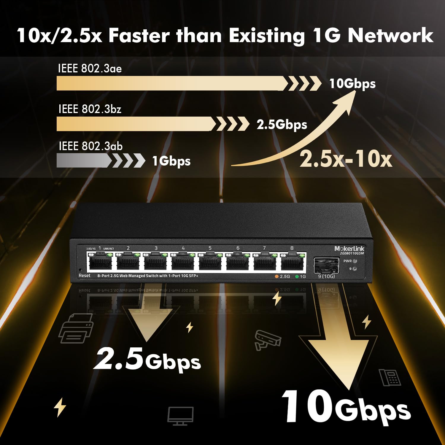 MokerLink 8 Port 2.5 Gigabit Managed Switch mit 10G SFP+ Slot, 8 x 2.5G Base-T Ports kompatibel mit 10/100/1000Mbps, Mini Größe Metall Web Managed Netzwerk Switch ohne Lüfter