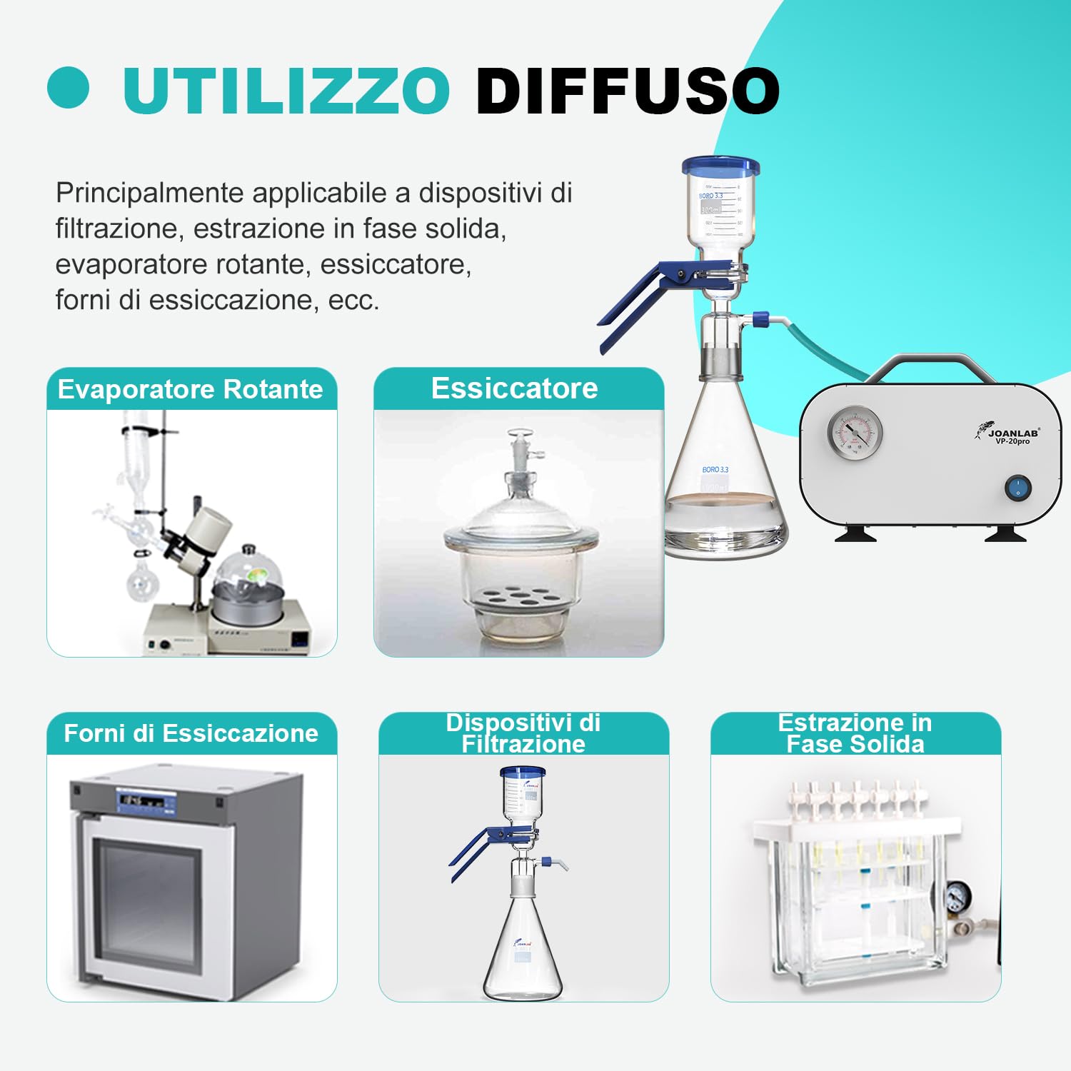 JOANLAB Pompa Vuoto Senza Olio, Regolabile 20L/min & 0.08MPa, Pompa Vuoto a Membrana per Filtrazione Laboratorio, Ricerca, Industriale(VP-20PRO)