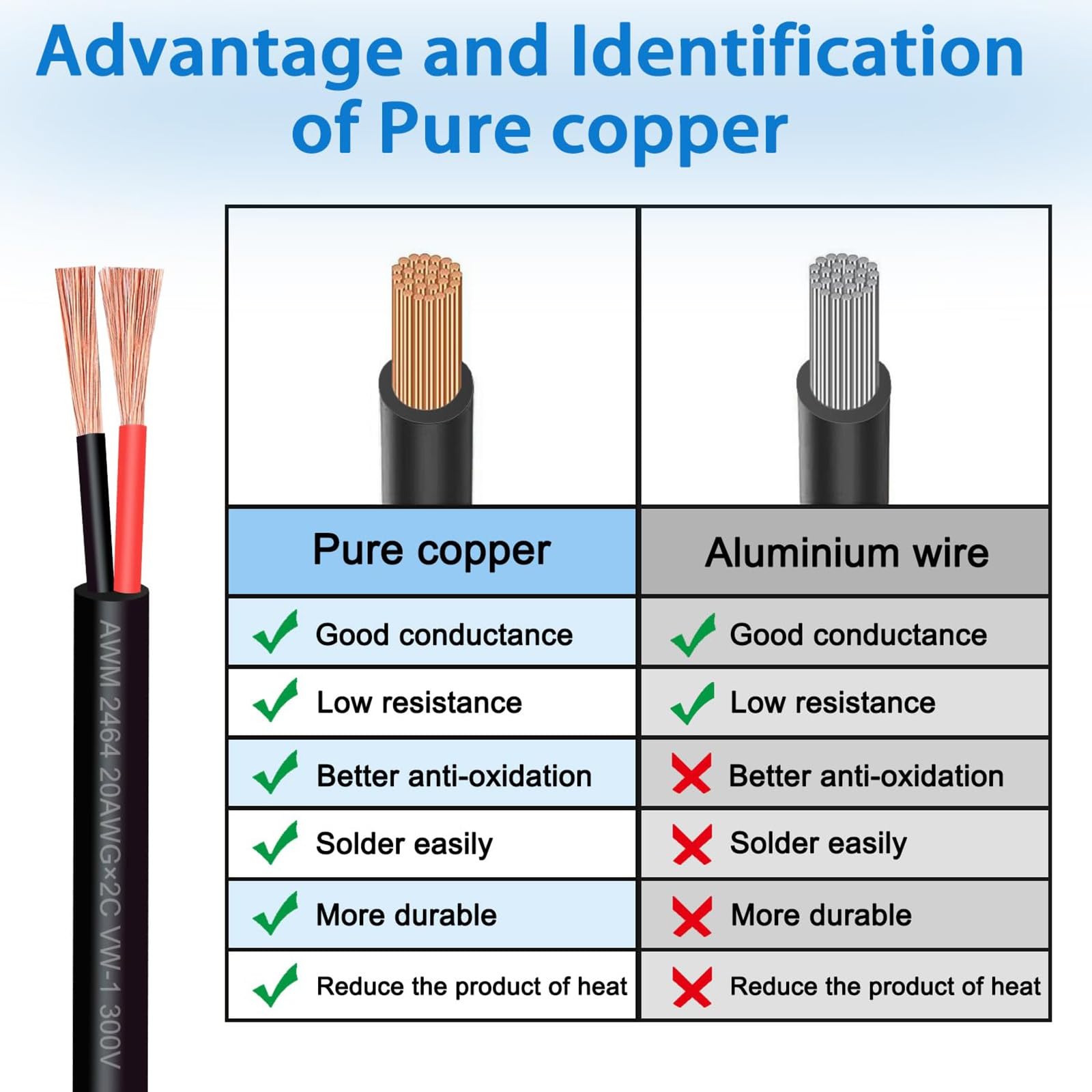 6-14 AWG Cable Eléctrico De Nylon, Homologado Por UL — Cobre Desnudo Trenzado, 600 V, -20 °C A 90 °C, Cable De Alimentación, Cable Flexible Para Edificios E Iluminación(10awg)