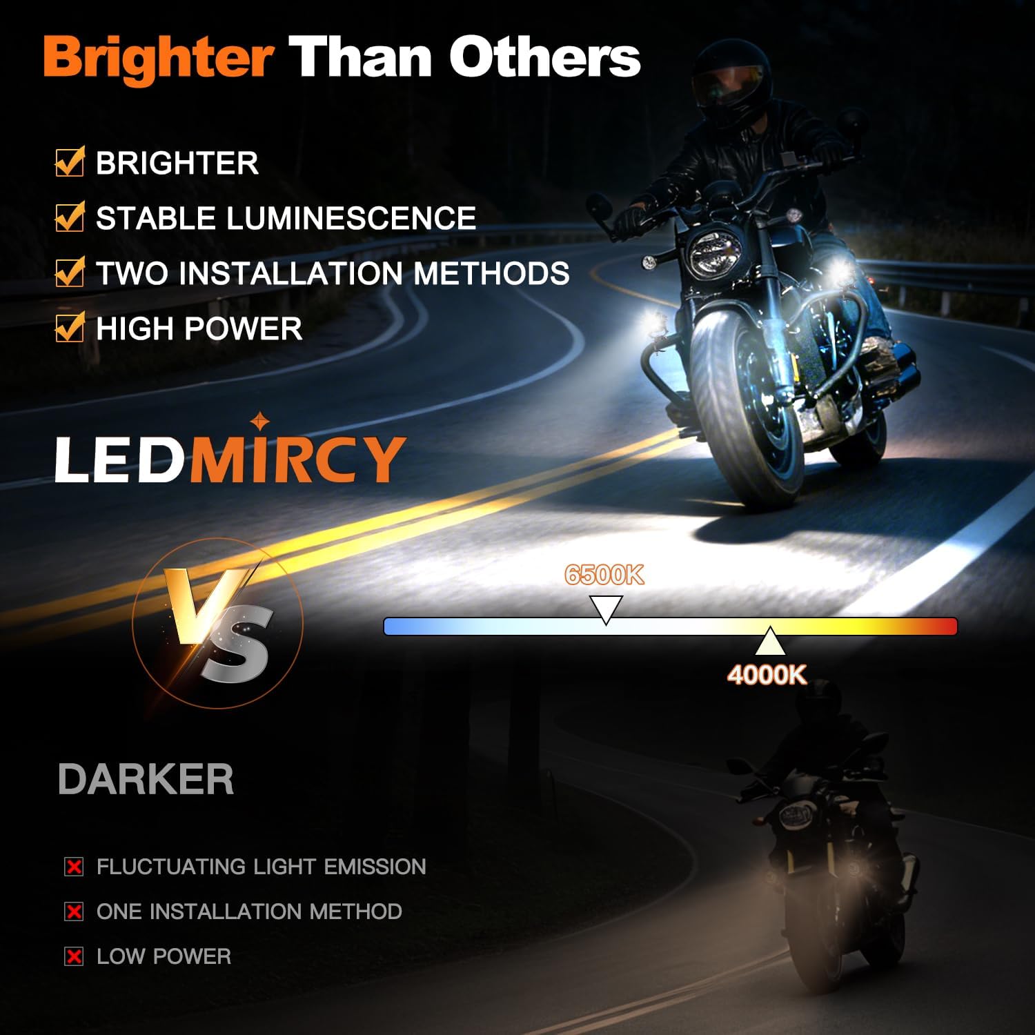 LEDMIRCY Motorcycle Auxiliary Lights, LED Fog Light 2PCS with Switch Wiring Harness Kit Motorcycle Driving Spot Lights IP68 Waterproof and Shockproof Suitable for Off-Road,ATV,Snowmobile,etc