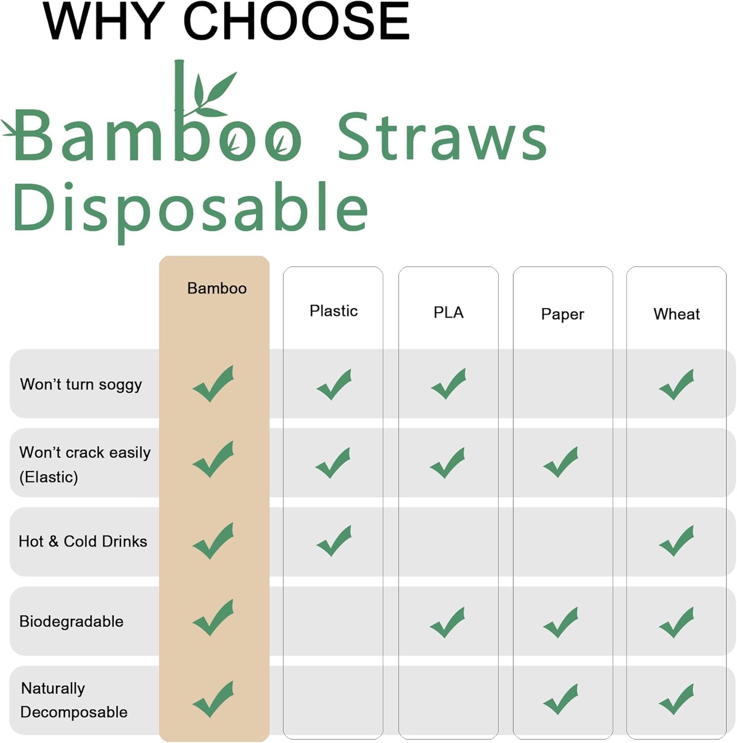 Biodegradable Smoothie Boba Straws made of Bamboo Material | 300 Straws in Total (3 Packs of 100)