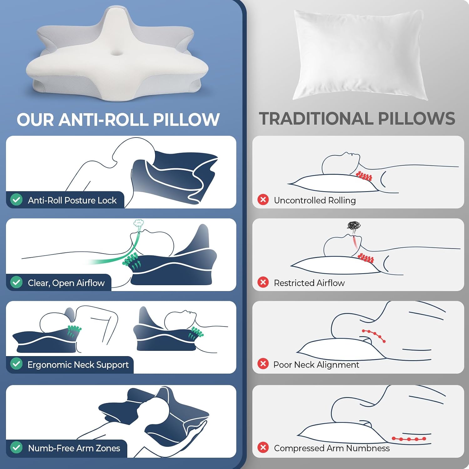 CPAP Pillow for Side Sleeping, 2-IN-1 Cervical Neck Pillow for Pain Relief, Cooling Memory Foam Pillows with Anti-Roll Support Pillar Ergonomic Orthopedic Pillows for Side Back & Stomach Sleepers