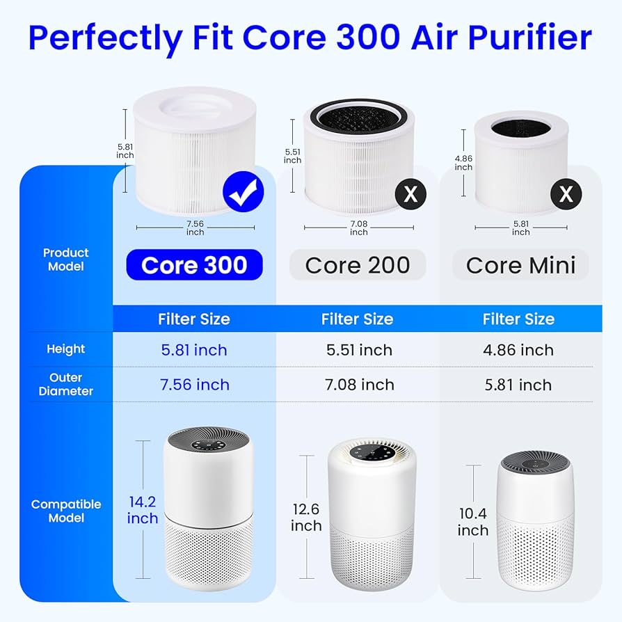 Levoit Core 300 用 純正フィルター ２個 Amazon.com: 2-Pack Core 300 Replacement Filter Compatible