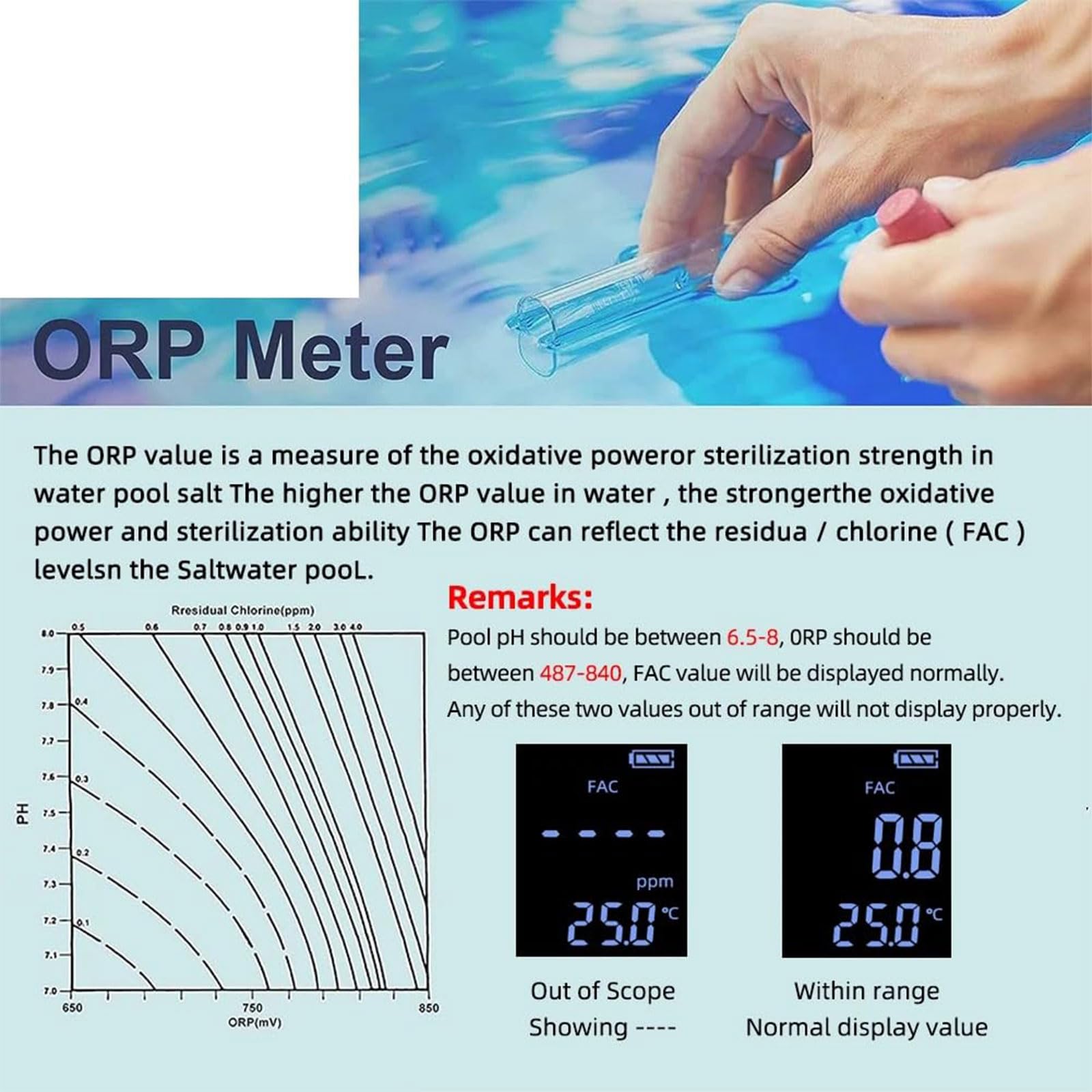 Inteligentny Miernik Ph, Tester Zasolenia Basenu z PH/Wolnym Chlorem/ORP/EC/TDS/Solą/Temperaturą, Cyfrowy Tester Zasolenia 7 W 1 Do Akwariów Morskich, Basenów, Wanien Z Hydromasażem, Spa