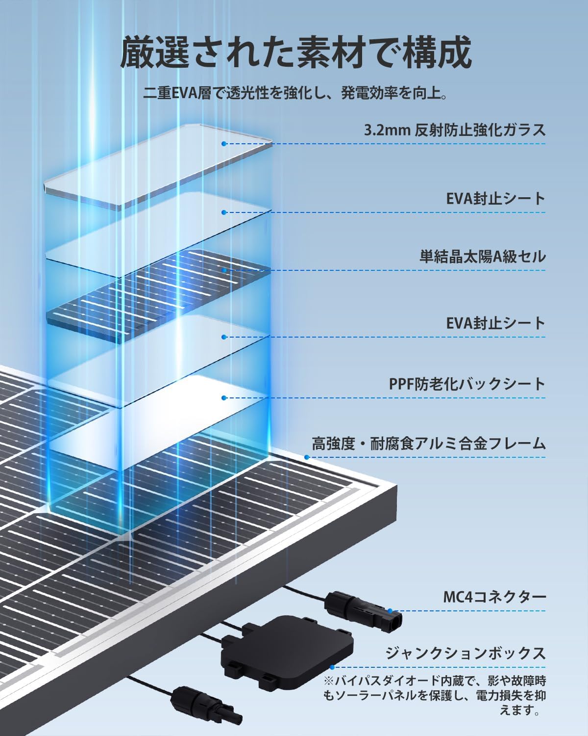 8/2価格限定！ソーラーパネル 200w =100w×2枚 高変換効率 太陽光 Amazon | ECO-WORTHY ソーラーパネル 200W = 100W 2枚 単結晶 23