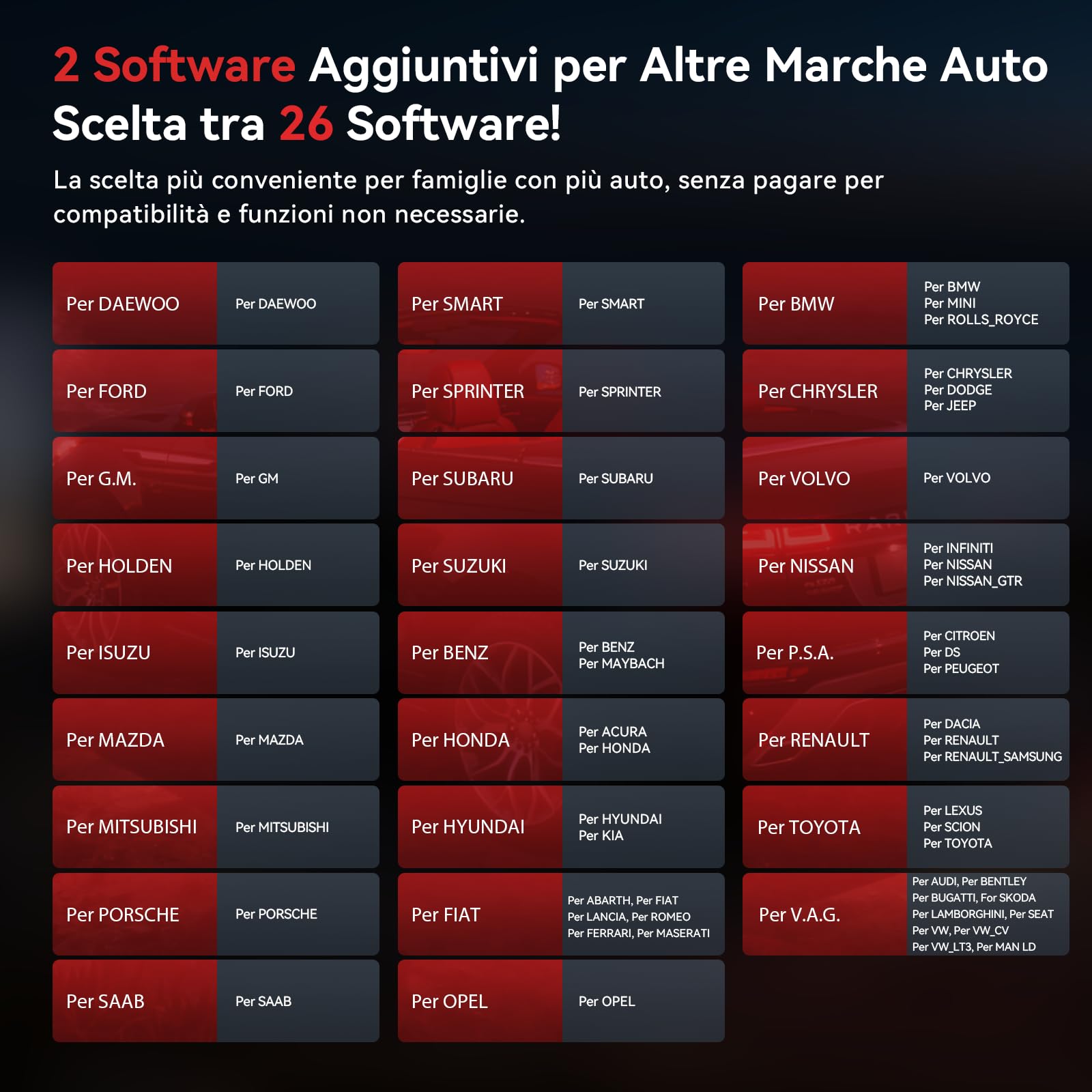 iCarsoft LR V4.0 OBD2 Auto Diagnostica per Land Rover/Jaguar+ 2 Marche Opzionali, Diagnosi Auto Professionale in Italiano Tutti i Sistemi, 37 Servizi, Test Bidirezionale, Auto VIN, Aggiornamento WiFi