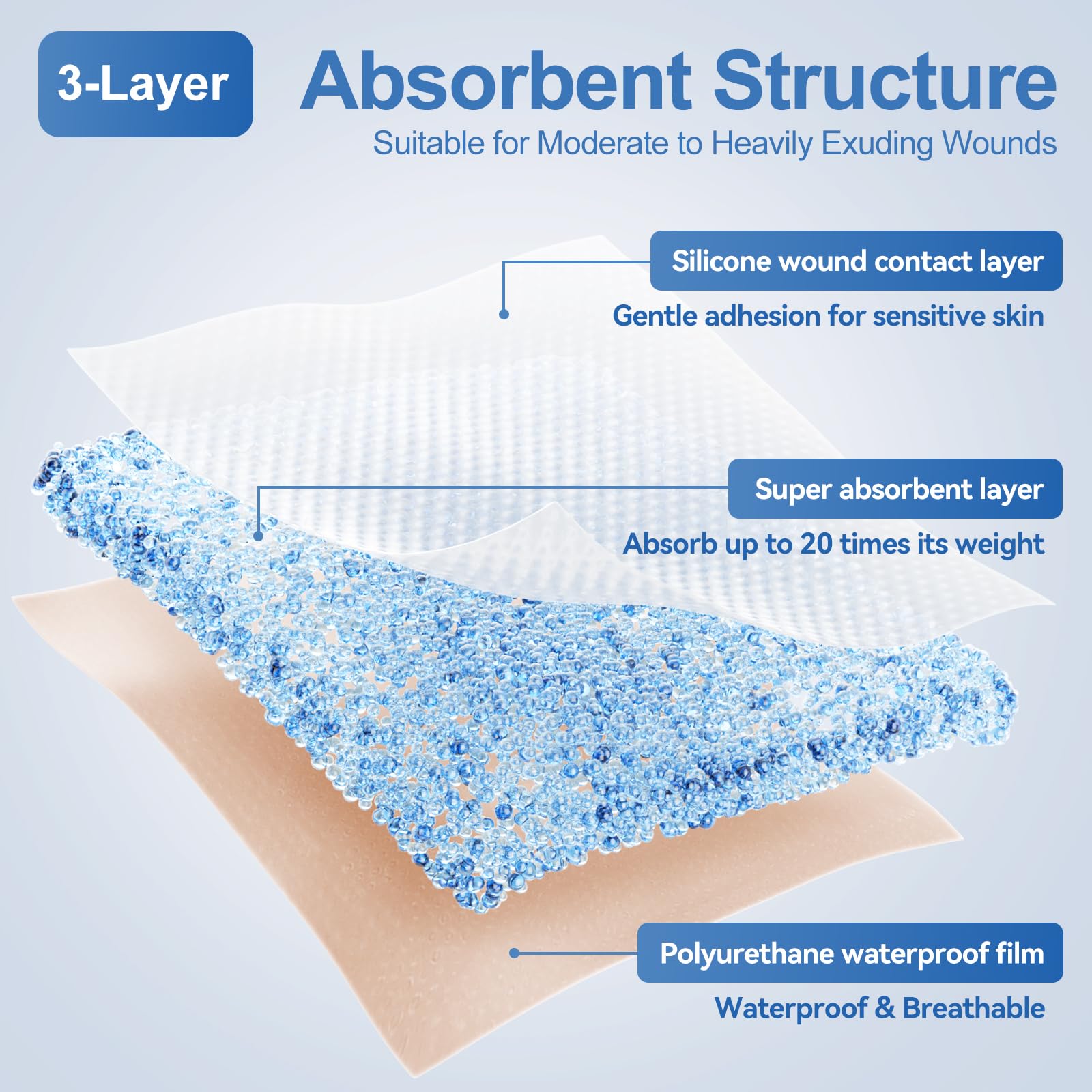 Niceful Silicone Super Absorbent Wound Dressing - 4"×8" Large Absorbant Bandages with Adhesive Borders, FSA HSA Eligible, Wound Care Dressings for Bed Sores Leg Ulcers — Amazon image 7