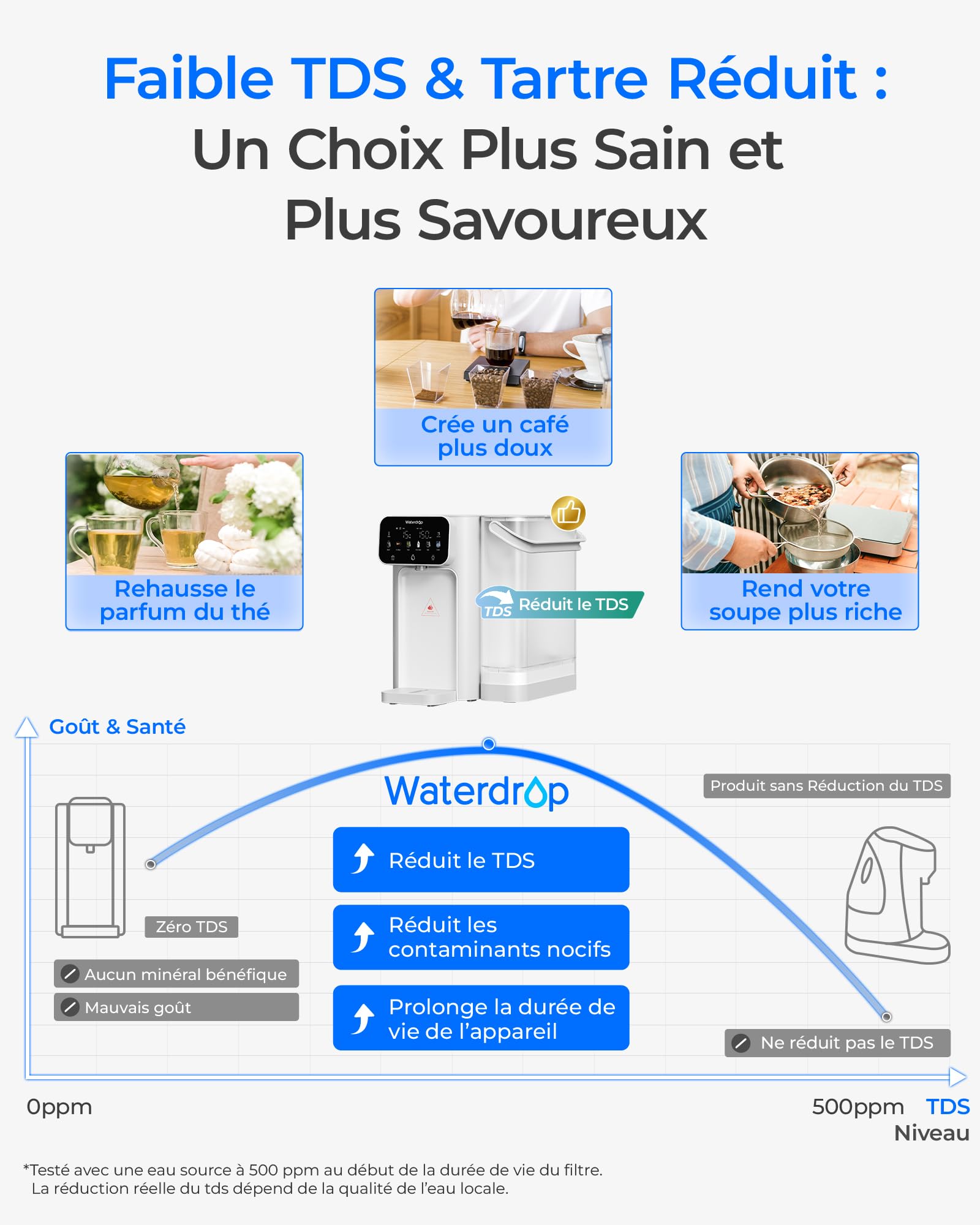 Waterdrop CT01 Chaude & Froide Distributeur d'eau avec Filtre, Réduit TDS, Calcaire & Chlore, Conserver Minéraux Importants, 8 Étapes Filtration, Réglages Température Multiples (15-95 °C)