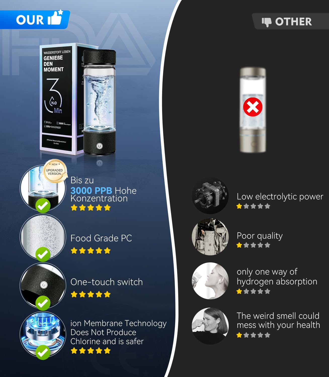 2026 NO.1 Wasserstoff Wasserflasche【48h H₂ Power – Zero Perm】Hydrogen Water Bottle【3000PPB H₂ – 3x w/SPE/PEM】100% auslaufsicher Wasserstoff-Wassergenerator für Reisen, Sport【Schwarz】
