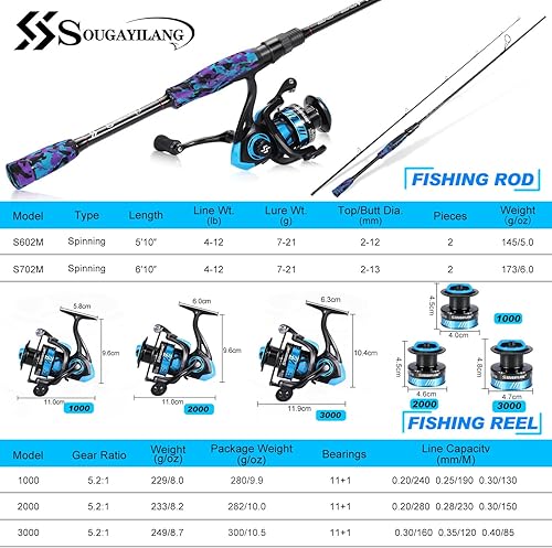 Miniatura 5 de Sougayilang Fishing Rod and Reel Combo, Stainless Steel Guides Fishing Pole with Spinning Reel Combo for Bass Fishing