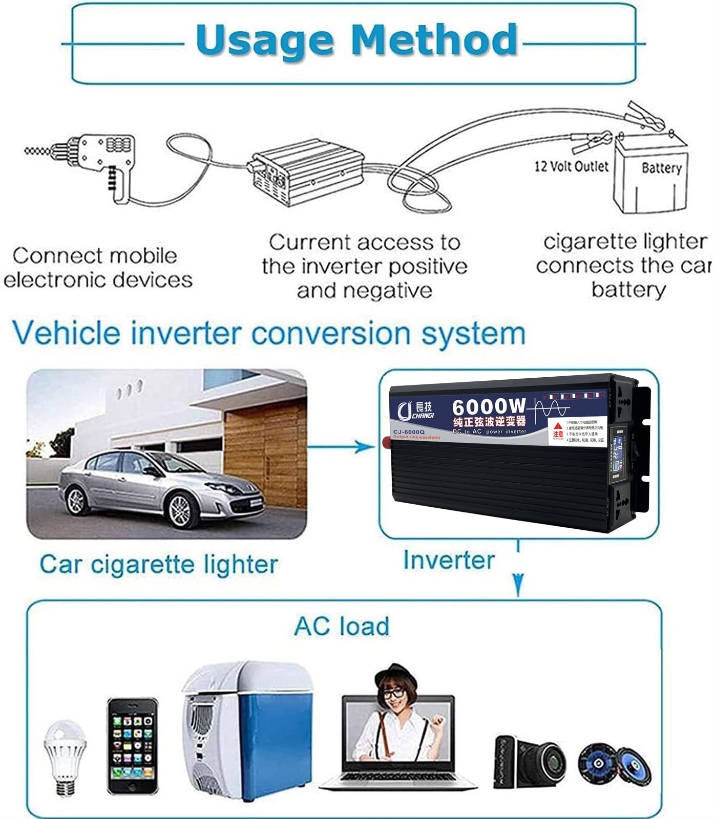 Inversor de energía de Onda sinusoidal Pura 10000W/12000W Inversor de coche,12V/24V/48V/60V/72V a 110V/220V,Convertidor de Coche con Enchufe Universal, para Exterior/hogar/camión de caravanas(10000W,2