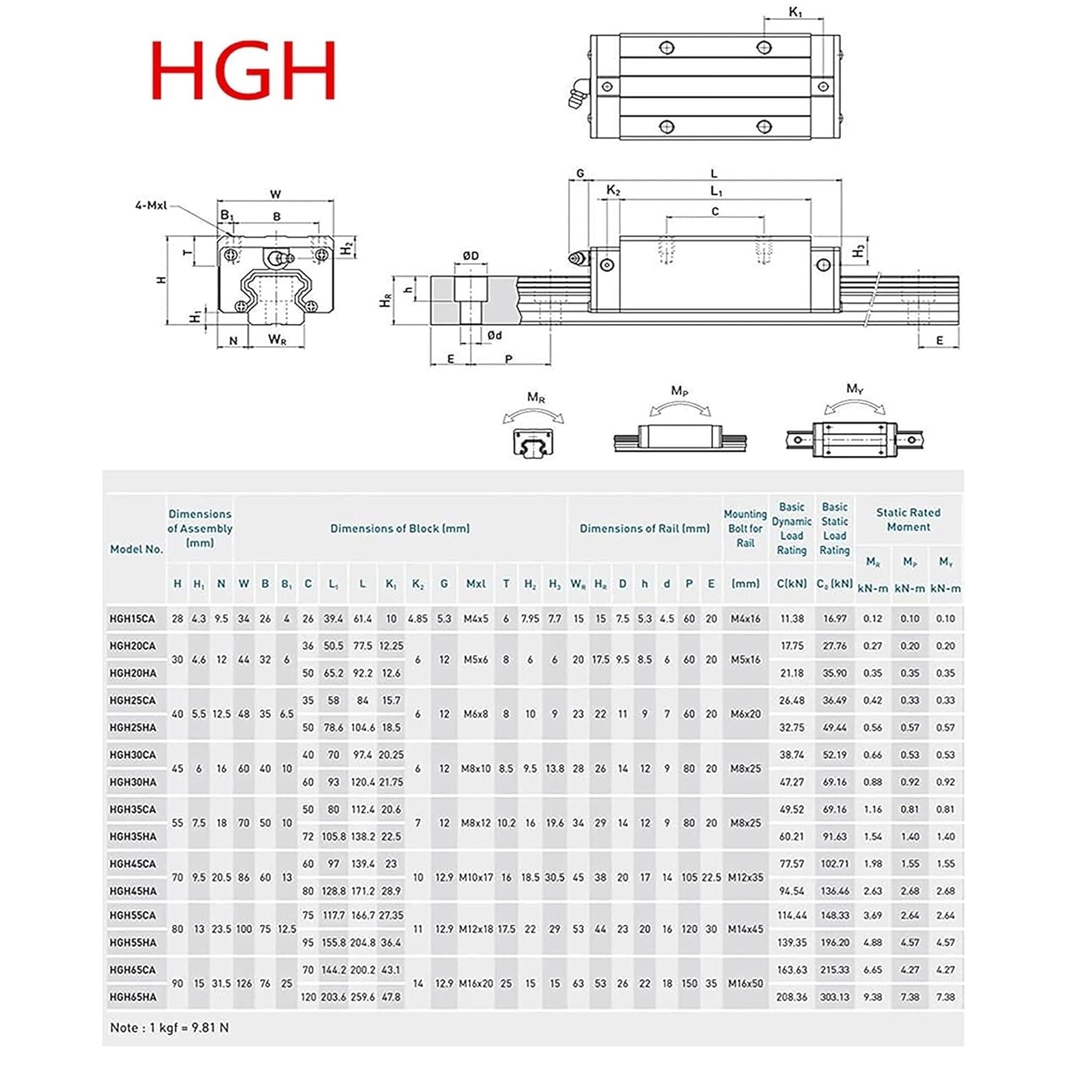 Linear Guides, Linear Motion Slide Guides BORRGTU2 Pcs HGR20 Square Linear Guide Rail 200-2200mm+4pc HGW20CC HGR20 Bearing Blocks for 3D Printer(300mm)