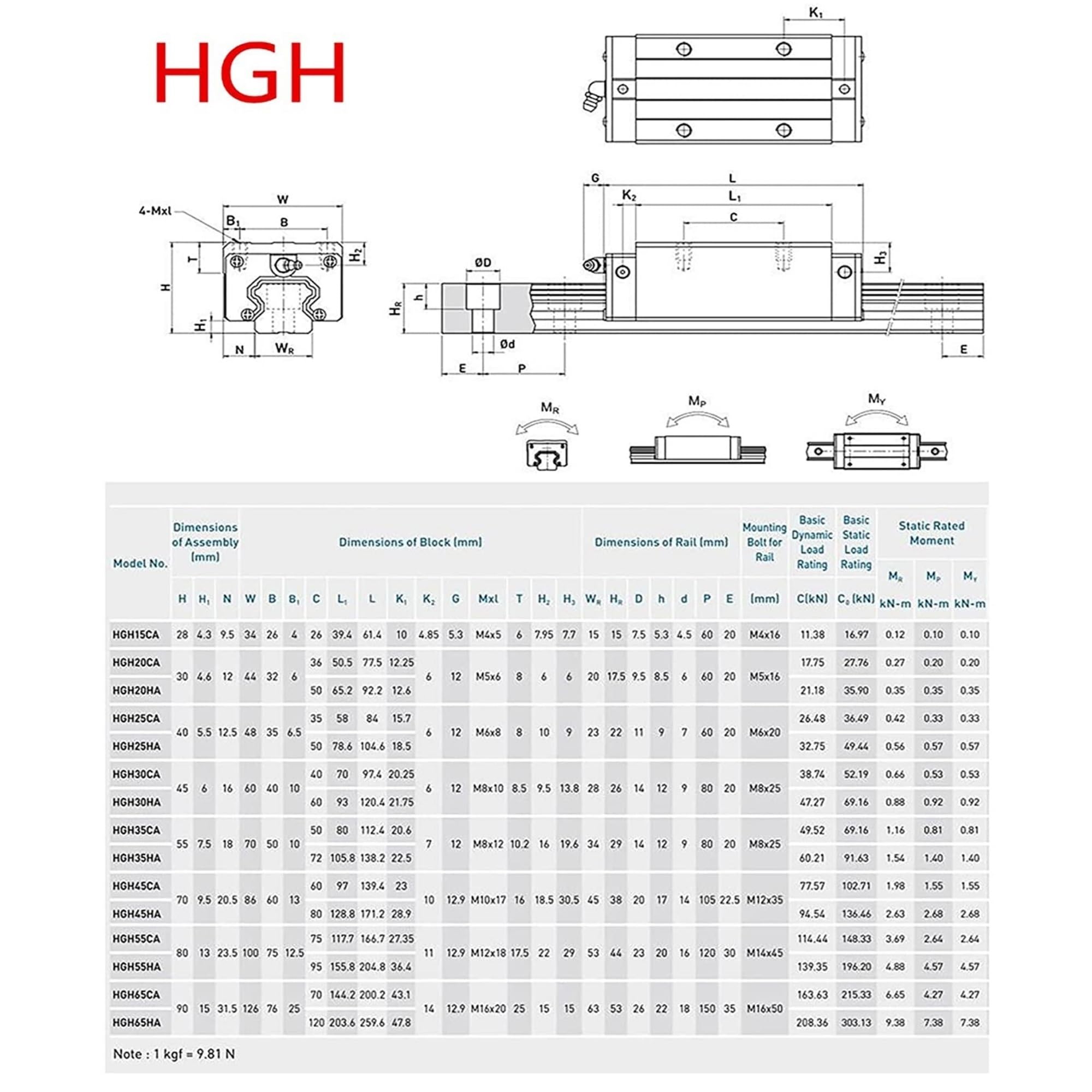Guide de mouvement linéaire miniature Lot de 2 rails de guidage linéaires carrés HGR15 200-2200 mm + 4 blocs de roulement HGH15CA for imprimante 3D(300mm)