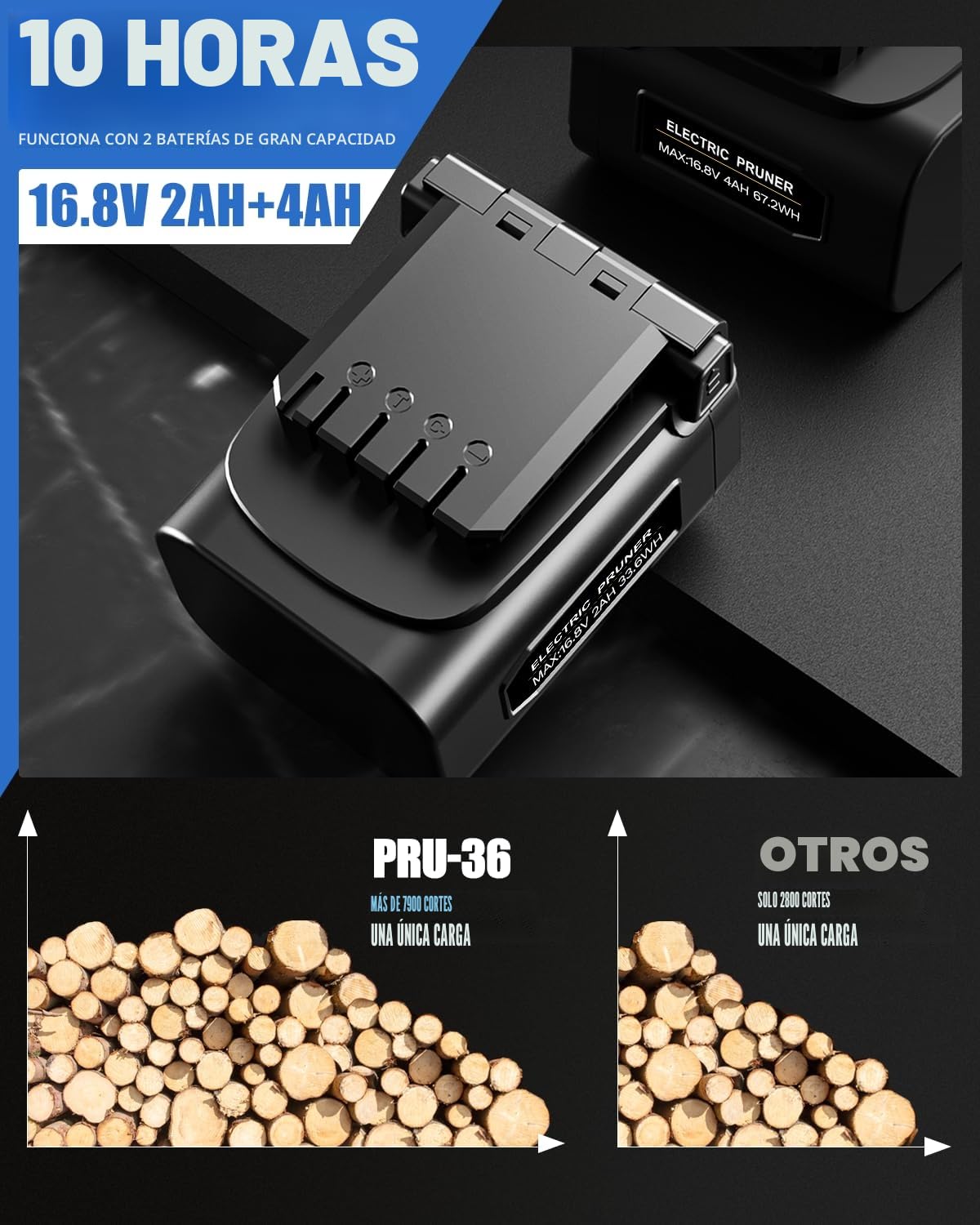 [Silencioso y Duradero] SWANSOFT PRU36 Tijeras de Podar Electricas, Profesional 36mm 16,8V 900W 4Ah+2Ah Tesouras de Poda Podadora Electrica Bateria | Tijeras Podar Bateria Corte Progresivo Viñas
