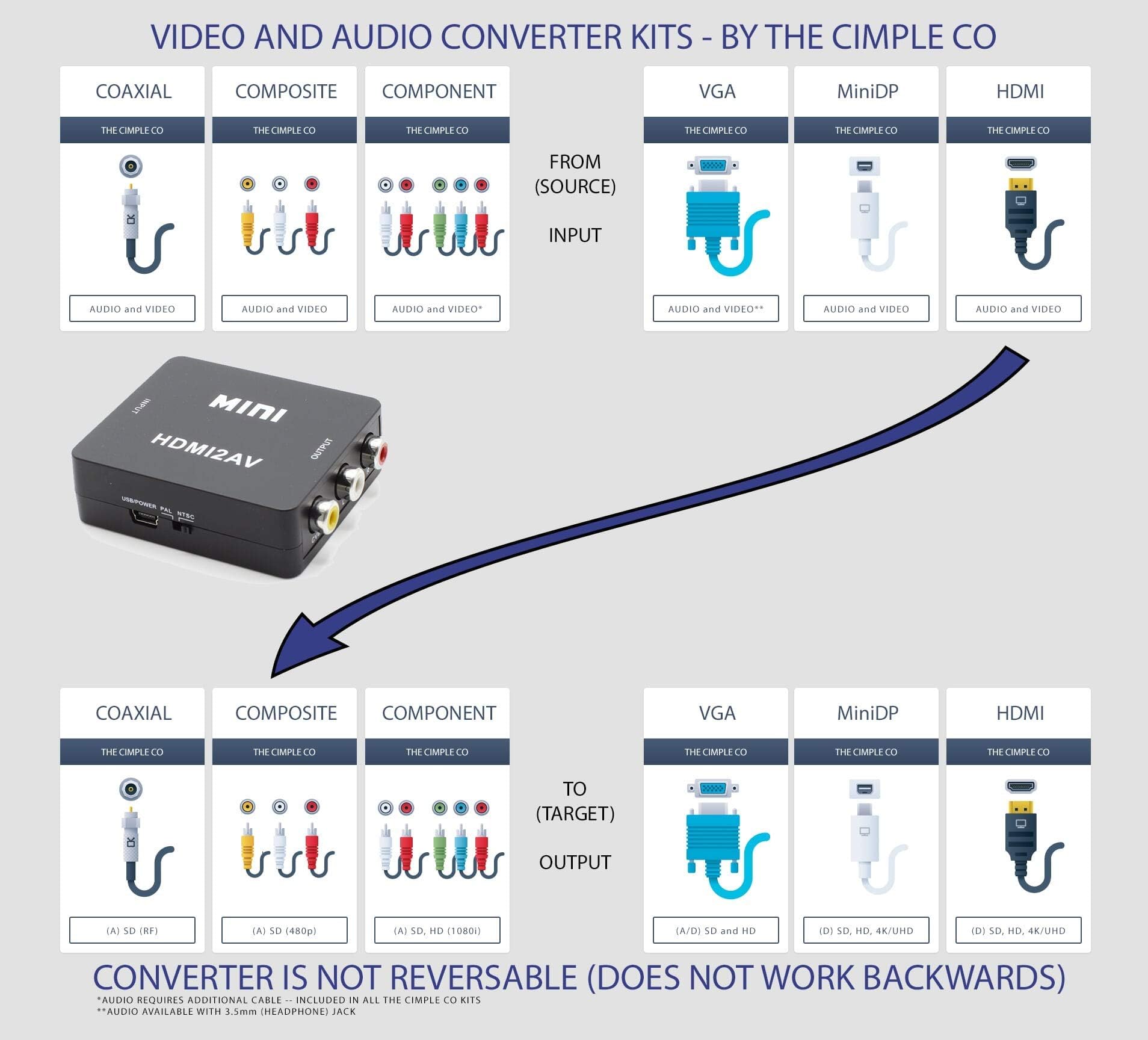 Amazon.co.jp: HDMI、DVI、コンポーネント、RGB、RCA ( AVコンポジット