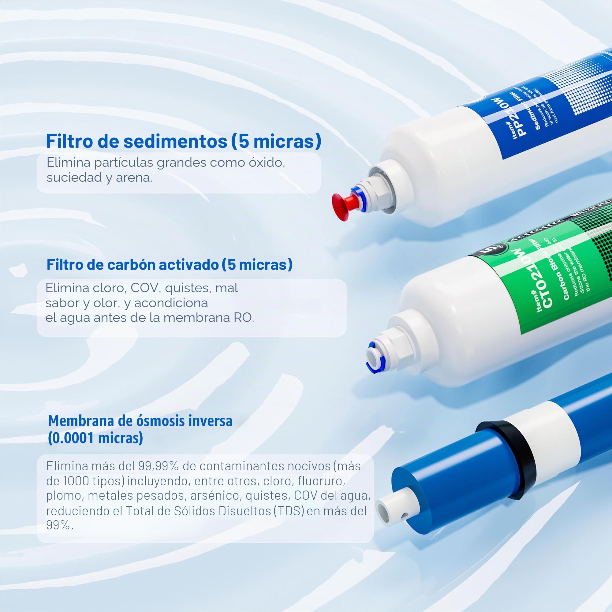 Frizzlife BFRO100 - Sistema de ósmosis inversa para acuario, 3 etapas, sistema de filtración de agua potable RO con manómetro, compacto, 100 GPD