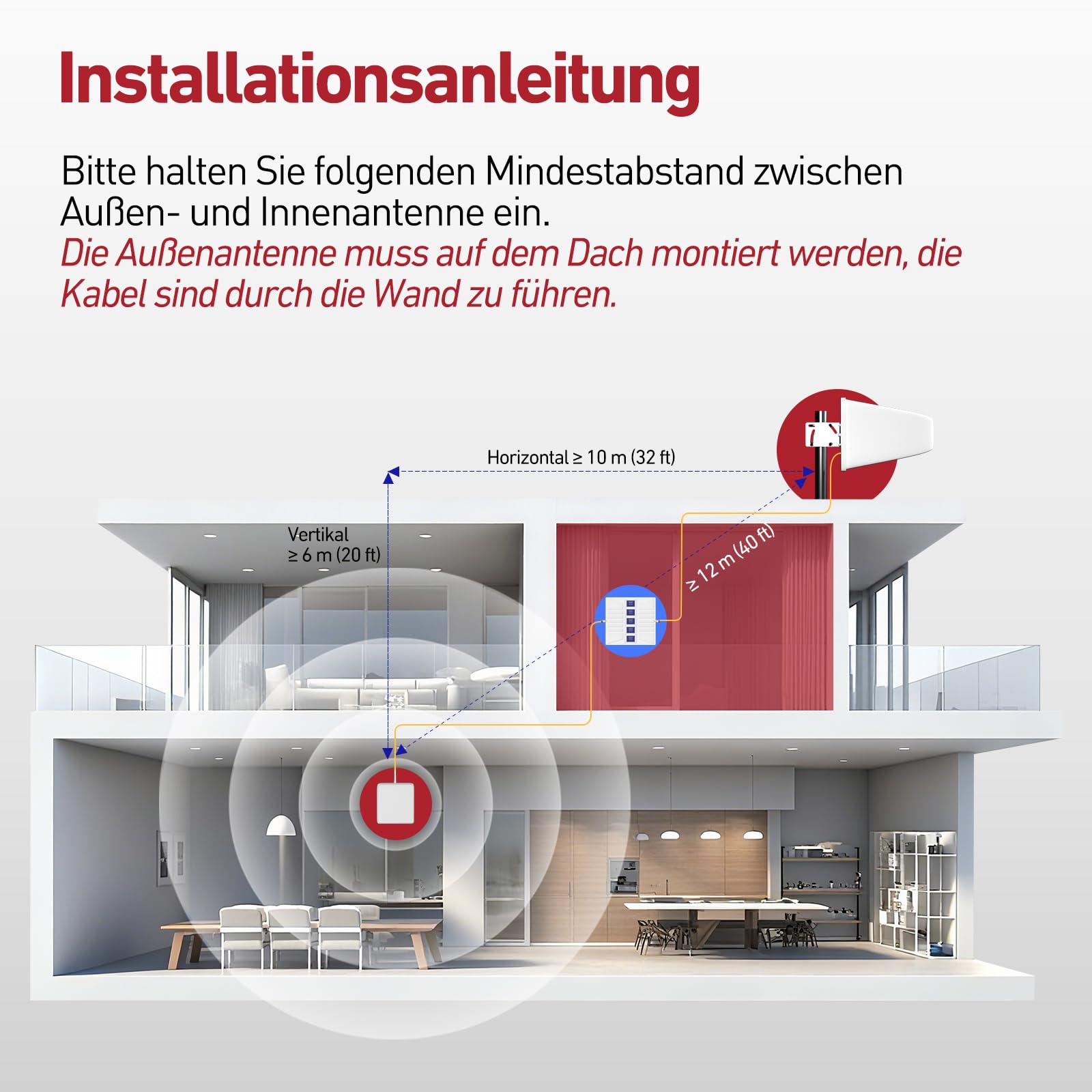 Mobilfunk Verstärker für Haus und Büro, 5G Ready Signalverstärker Handy für alle Netze (Band 28/8/3/1/7), 70dB High Gain Handyempfang Verstärker mit 10dBi Richtantenne & LCD-Display