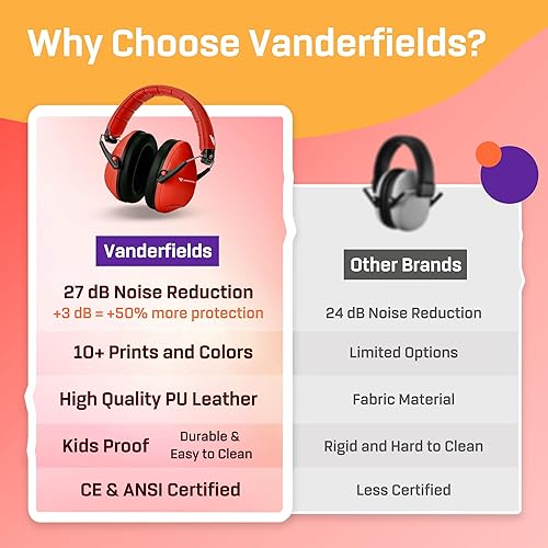 Vista 83 de Vanderfields Kids Ear Protection Earmuffs - Noise Cancelling Headphones for Kids, Autism, Toddler, Children