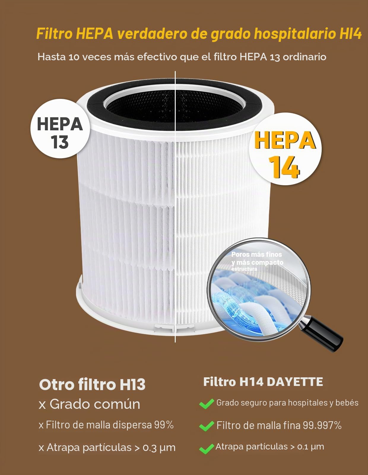 DAYETTE Purificadores de aire para el hogar, habitación grande de hasta 3000 pies cuadrados, actualización CADR a 500 m³/h H14 Ture Hepa, purificador de aire con monitor de calidad del aire, modo de