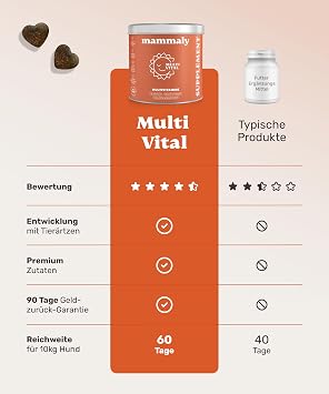 mammaly Multi Vital Multivitamin Complex with Lamb and Brewer's Yeast (up to 60 Days)