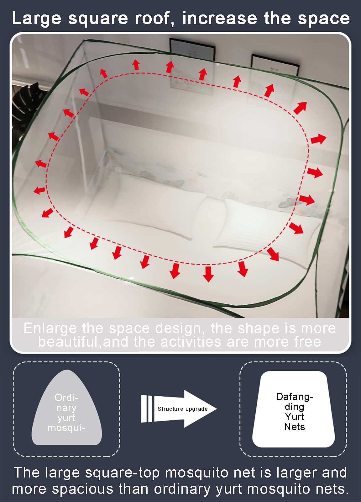 Moskitonetz Für Bett Baldachin Mückennetz Betthimmel Insektenschutz Netz Für Doppelbetten Baby Kid Kinder Daheim Oder Für Die Reise(Size:1.2 * 2m(4 * 6.6ft))