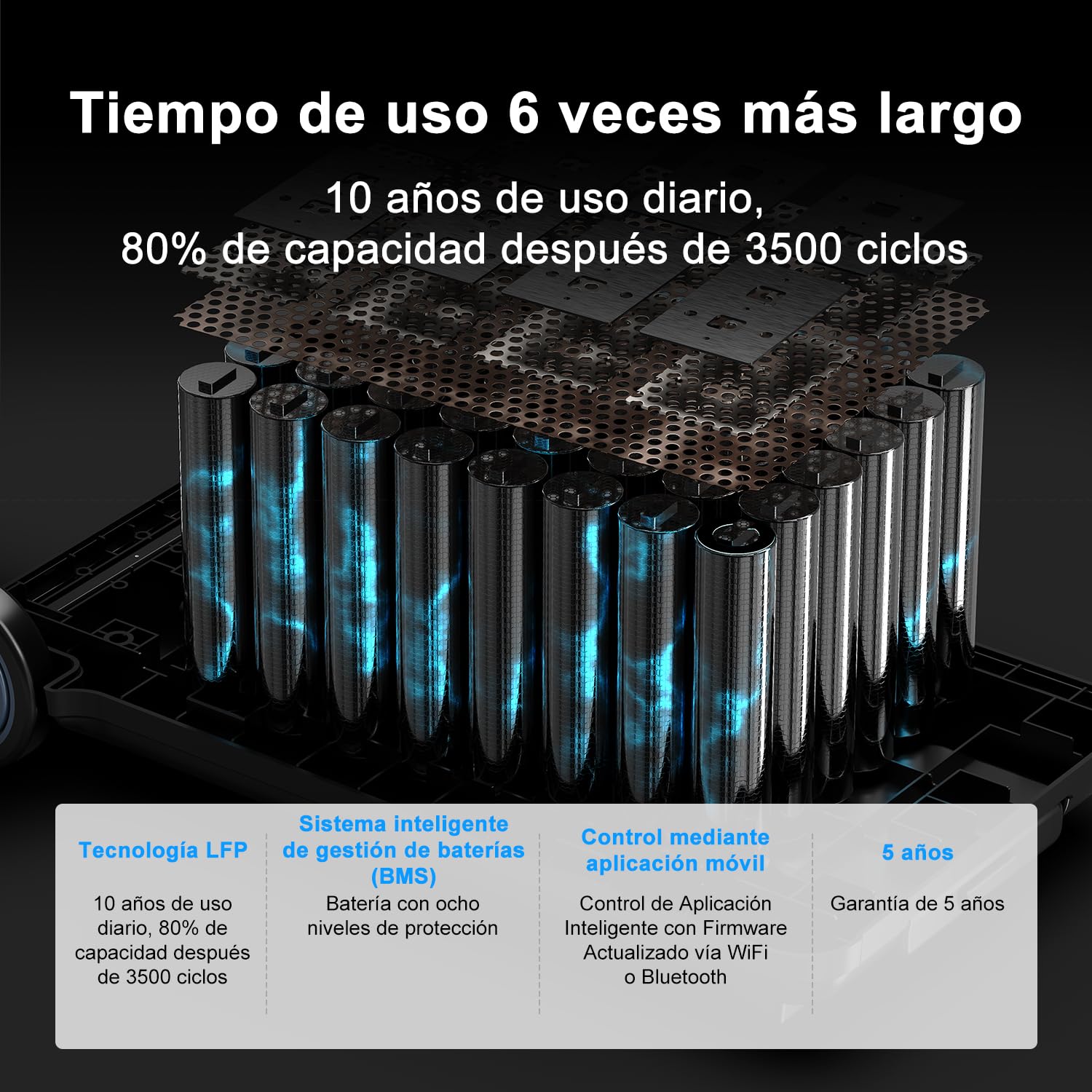 Estacion de Energia Portatil PowerMax 6000, 3600Wh/6000W LiFePO4 | Batería de Gran Potencia (pico de 9000W), Generador Solar, Carga Rápida de 0-80% en 90 min para Camping, RV, Apagón