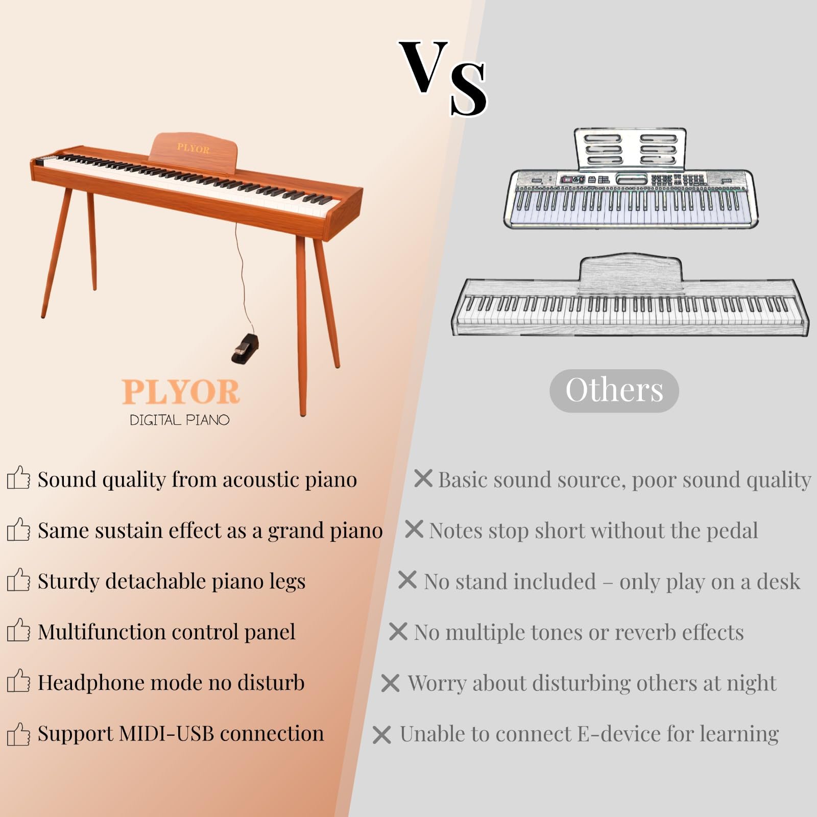 88 Key Digital Piano Keyboard with Stand & Sustain Pedal, Full-Size Semi Weighted Electric Piano for Beginners/Learners, Home Professional Piano with Headphone Jack, MIDI Connectivity, Brown