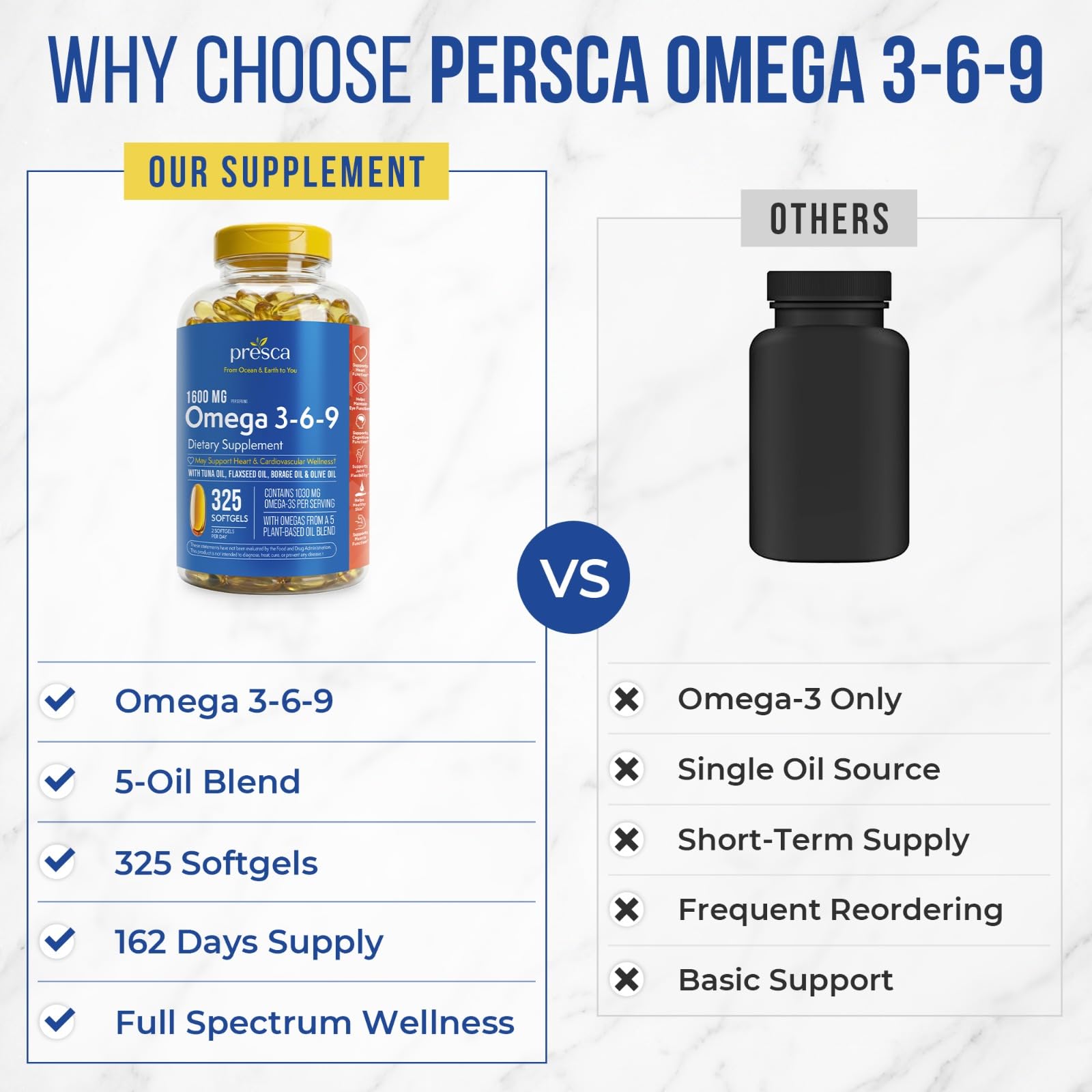 Omega 3-6-9 Dietary Supplement (325 ct.) - Promote Visual Function and Eye Health - Support Heart, Cardiovascular Health, Healthy Skin, Hair and Overall Health (Omega 3-6-9) — Amazon image 5