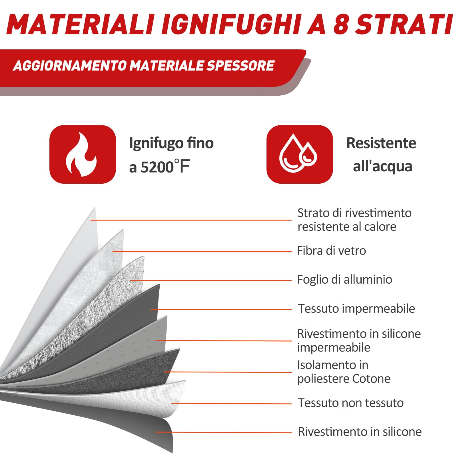 Vailoin 6200℉ Insulated Fireproof Money Bag for Cash with Waterproof Zipper,Small Fireproof Pouch,Fire Proof Money Bag for Important Documents,Valuables (11"x7.7",Brown)