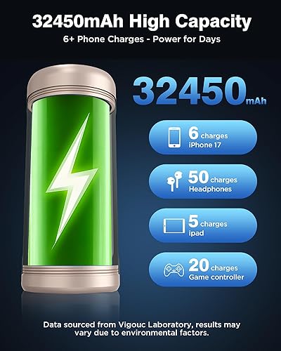 Miniatura 3 de Cargador portátil de 32450 mAh, cargador de batería PD de 22.5 W de carga rápida con luz RGB y pantalla TFT, 3 salidas compatibles con iPhone