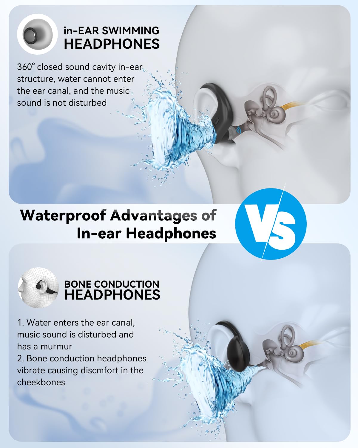 SANOTO Ecouteur Waterproof Natation, Casque Conduction Osseuse IPX8 Etanche, 8G MP3 Etanche Natation, in Ear Ecouteurs sans Fil Sport pour la Natatian, Course, Surf