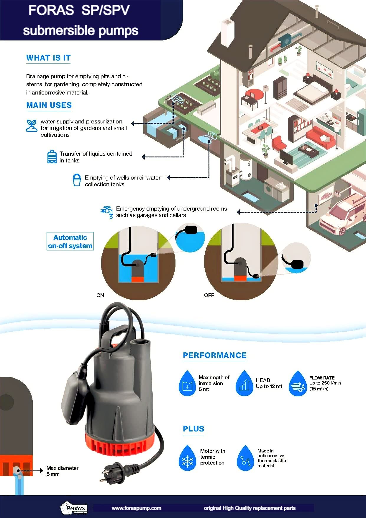 FORAS automatische SP100G Schmutzwasser Tauchpumpe und Abpumpe 13 m Förderhöhe, 250 l/min Fördermenge, Partikelgröße 7 mm, 10 m Kabel