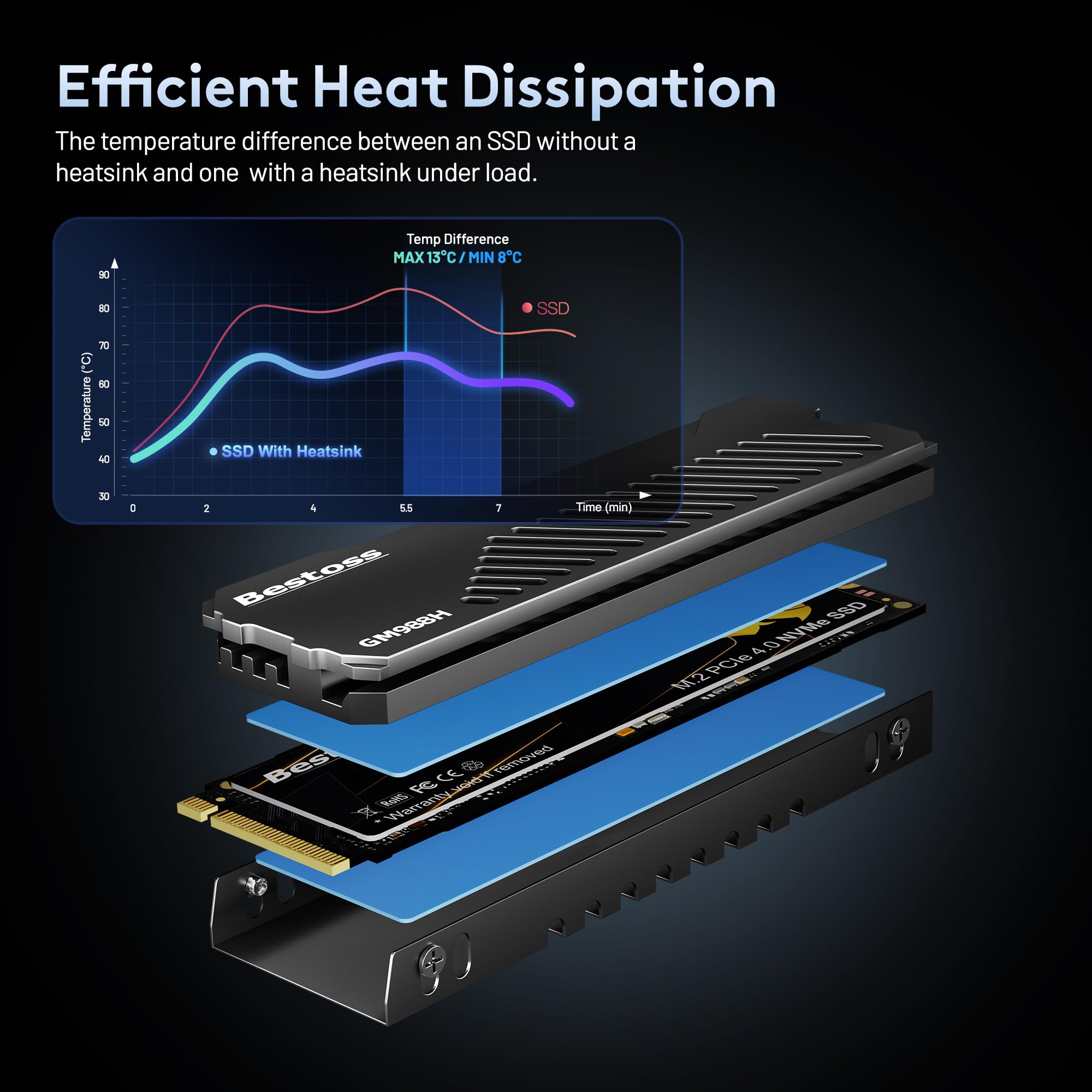 Amazon.com: Bestoss 2TB NVMe M.2 2280 SSD with Heatsink, PS5